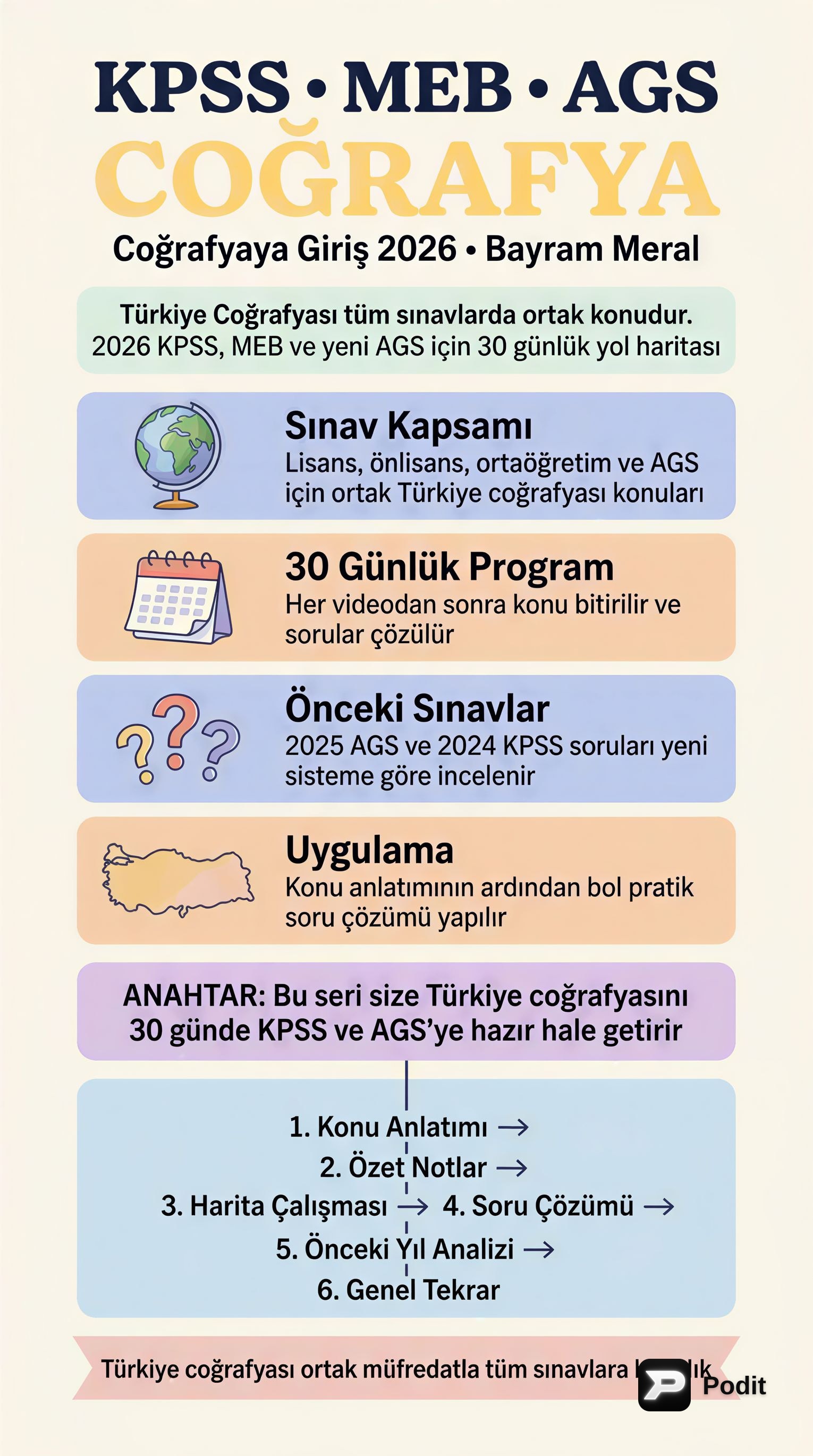 KPSS Coğrafya: Coğrafyaya Giriş Temelleri - görsel özet infografik