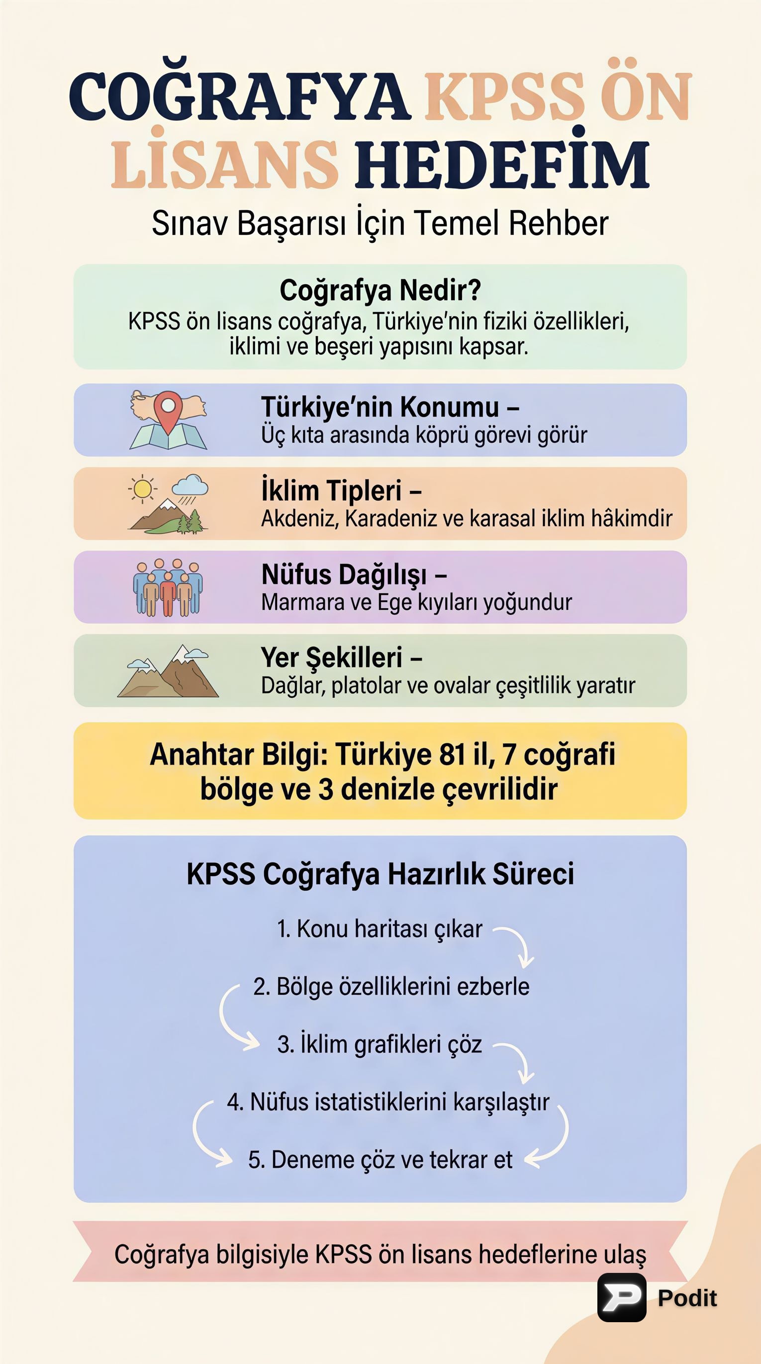 KPSS Ön Lisans Coğrafya Sınavına Hazırlık - görsel özet infografik