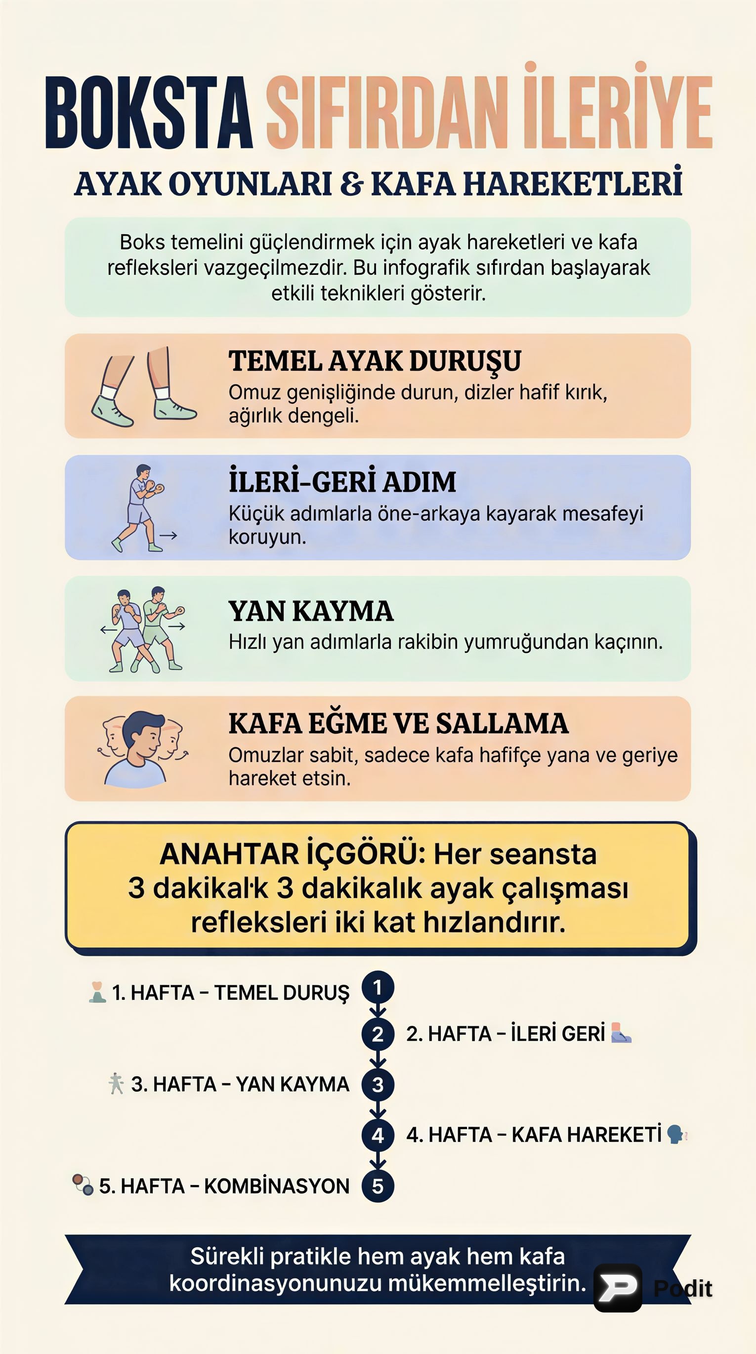 Boksta Temel Ayak Oyunları ve Kafa Hareketleri - görsel özet infografik