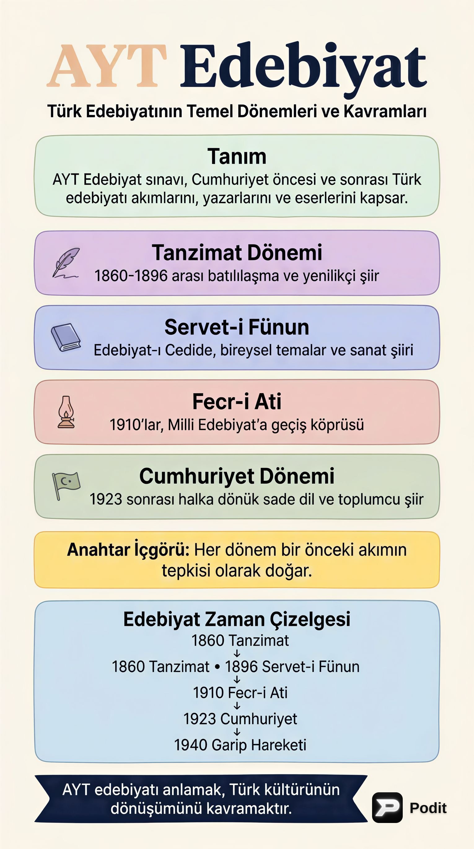 AYT Edebiyat: Kapsamlı Bir Akademik İnceleme - görsel özet infografik