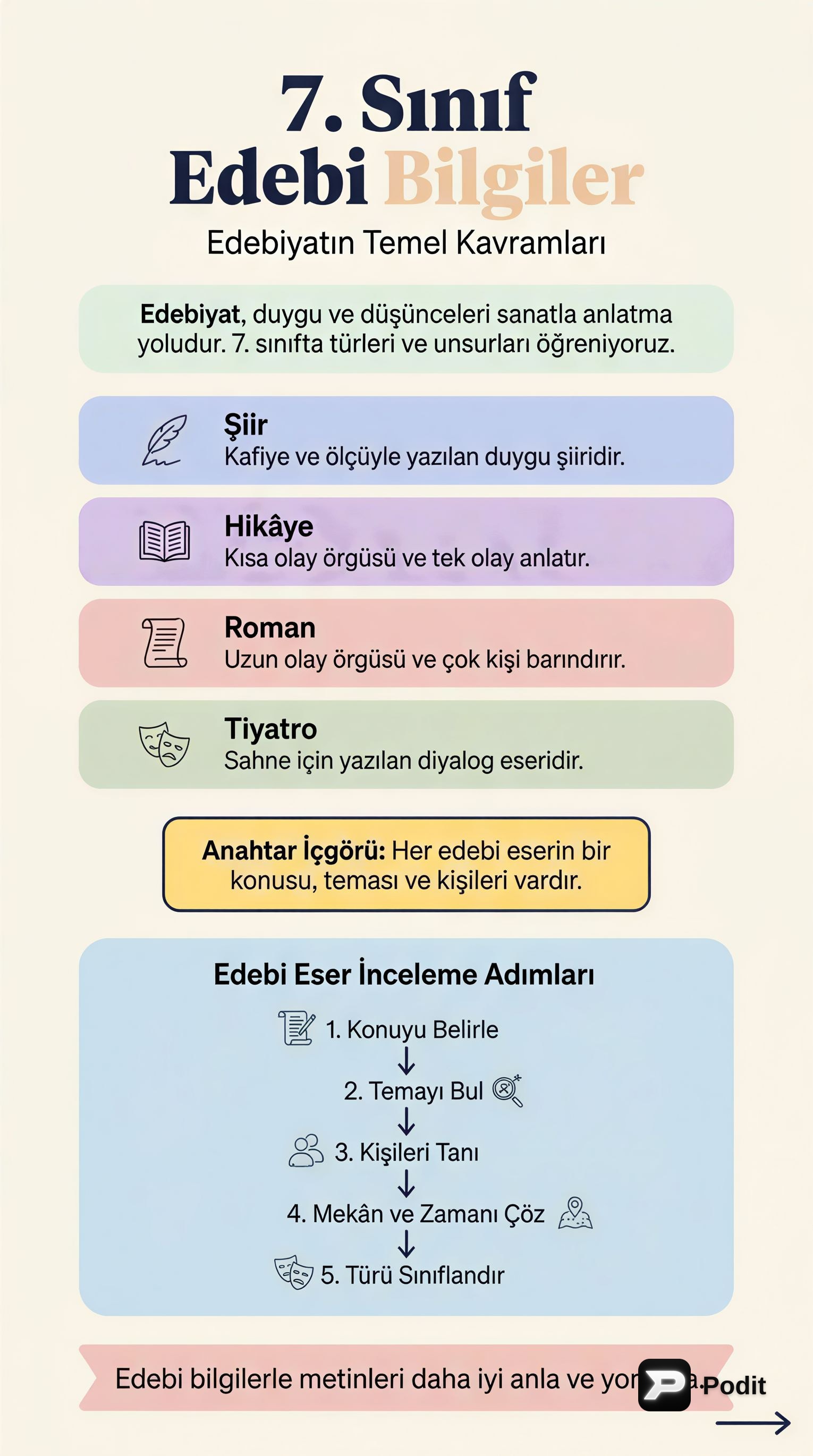 7. Sınıf Edebi Bilgiler: Temel Kavramlar ve Türler - görsel özet infografik
