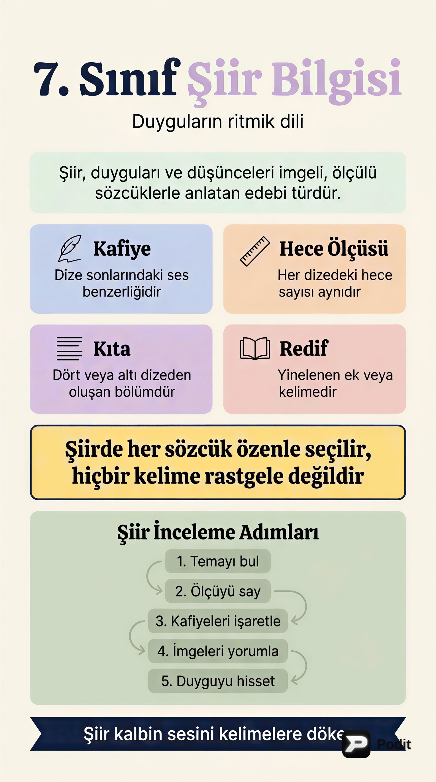 7. Sınıf Şiir Bilgisi: Temel Unsurlar ve Türler - görsel özet infografik