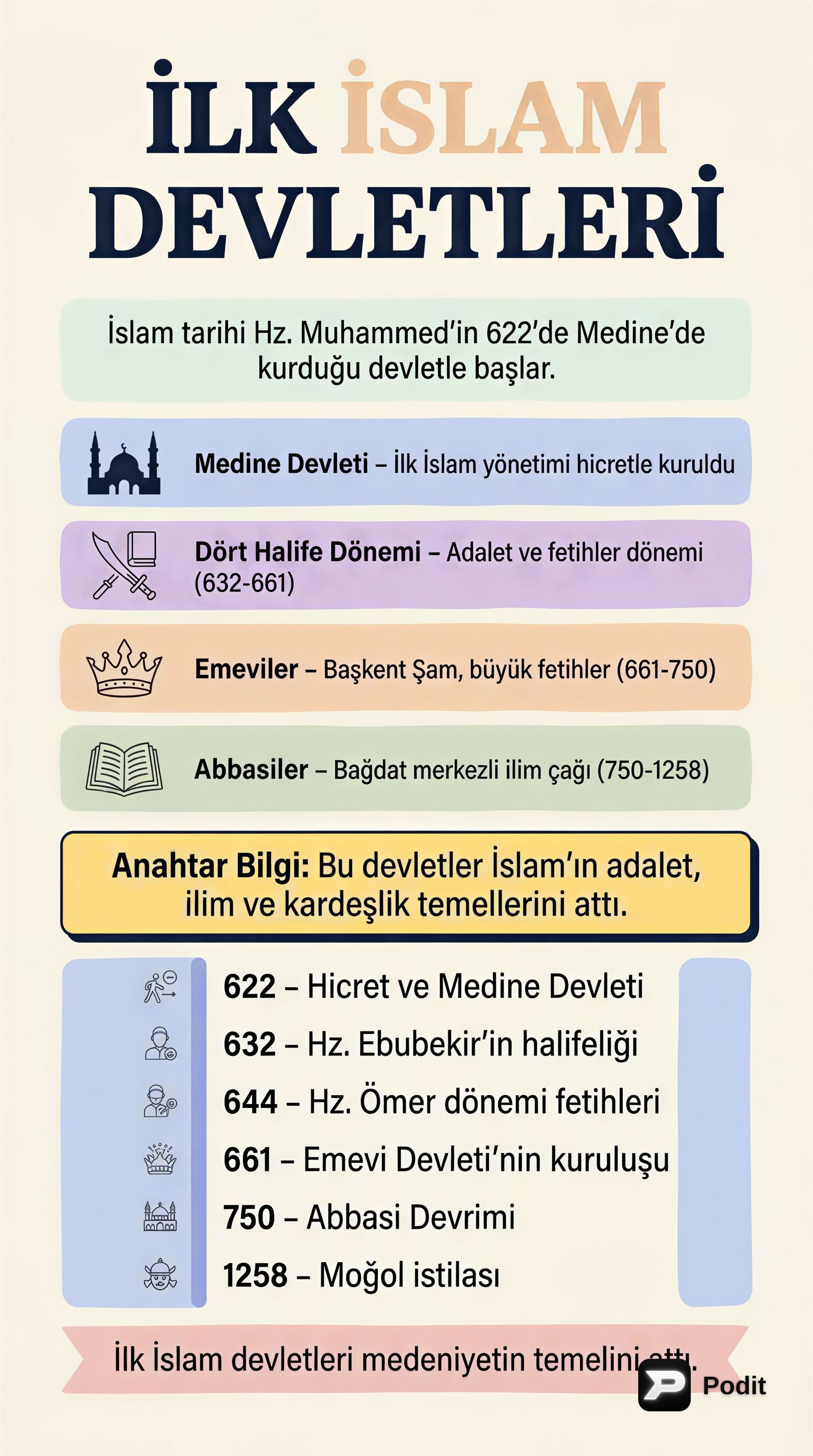 İlk İslam Devletleri: Temel Kavramlar ve Dönemler - görsel özet infografik