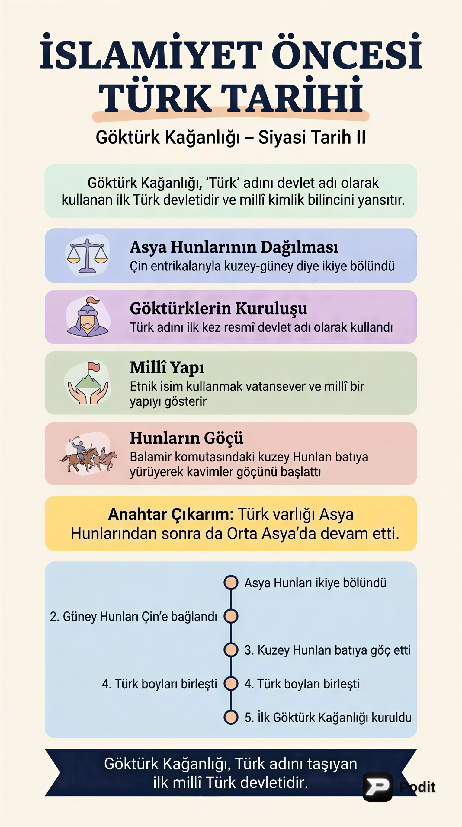 İslamiyet Öncesi Türk Siyasi Tarihi II - görsel özet infografik