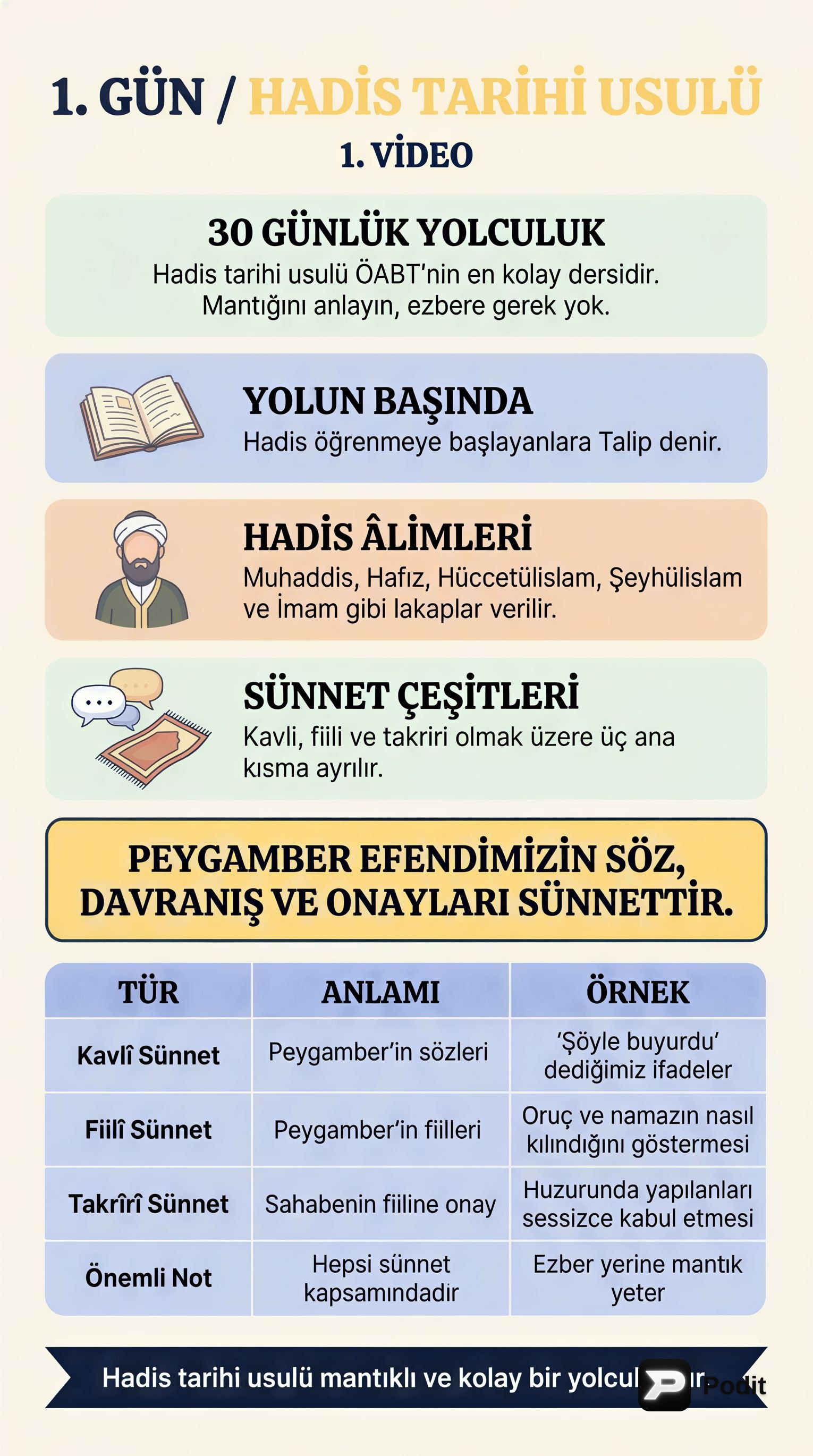 Hadis Tarihi ve Usulü: Temel Bir Giriş - görsel özet infografik