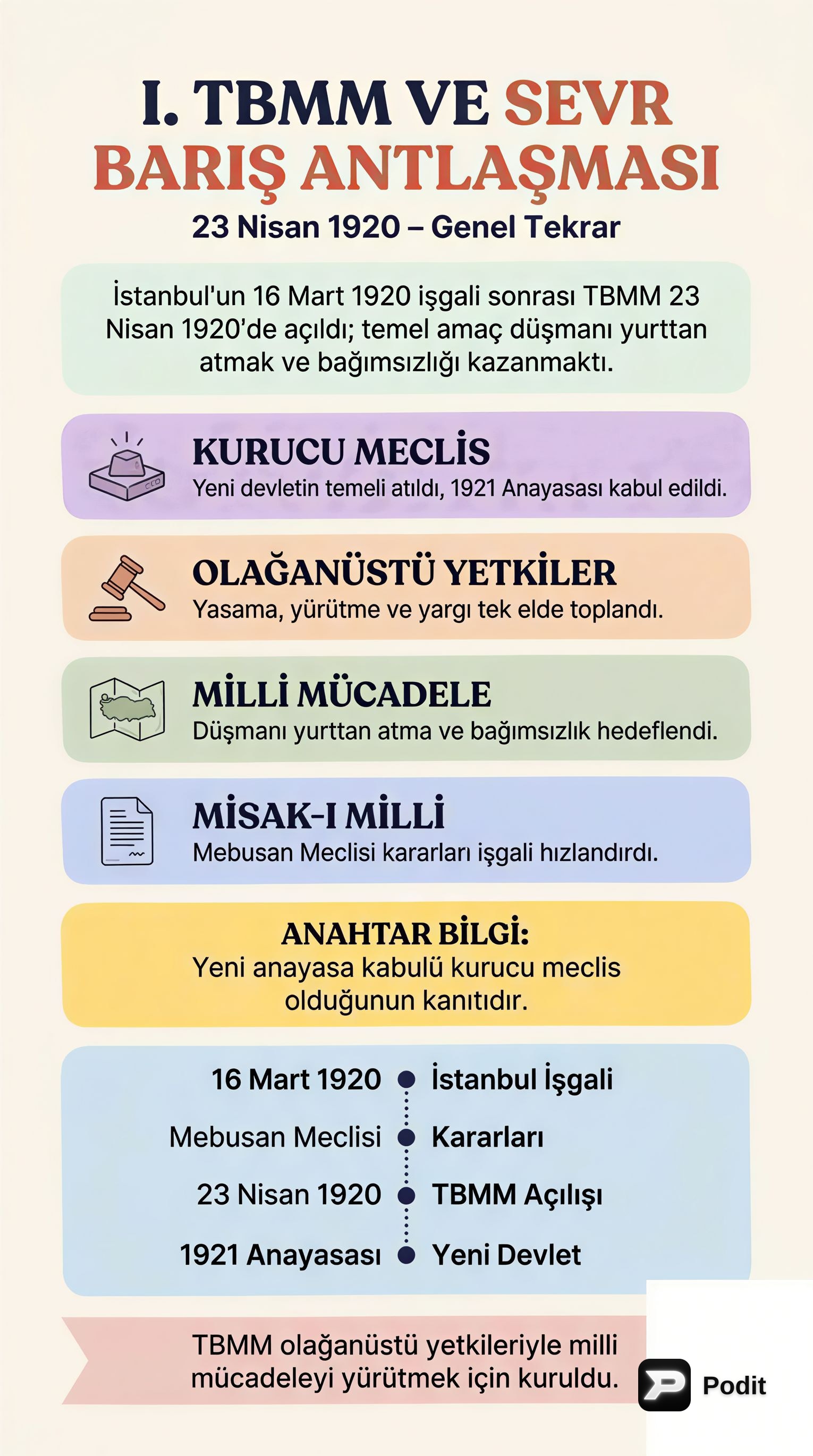 I. TBMM ve Sevr Barış Antlaşması Genel Tekrarı - görsel özet infografik