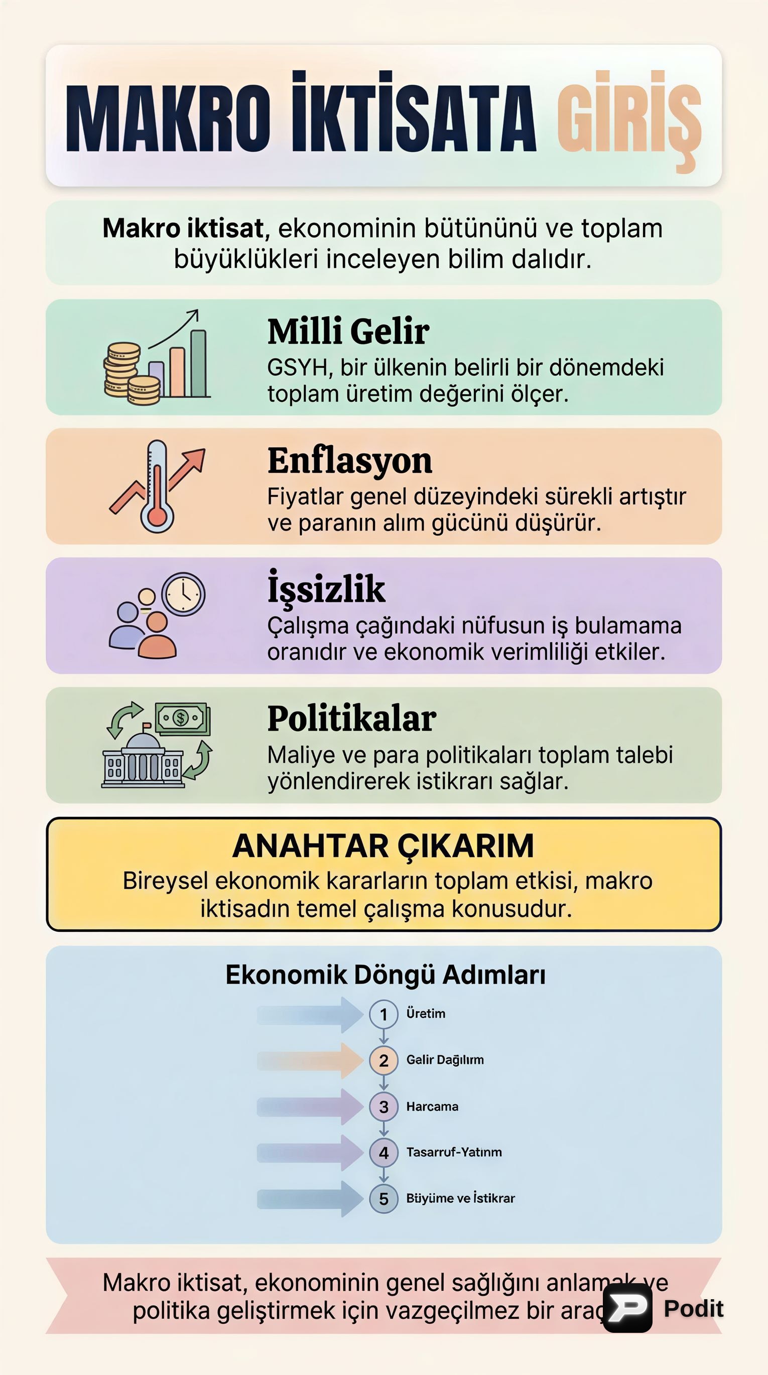 Makro İktisata Giriş: Temel Kavramlar ve Hedefler - görsel özet infografik