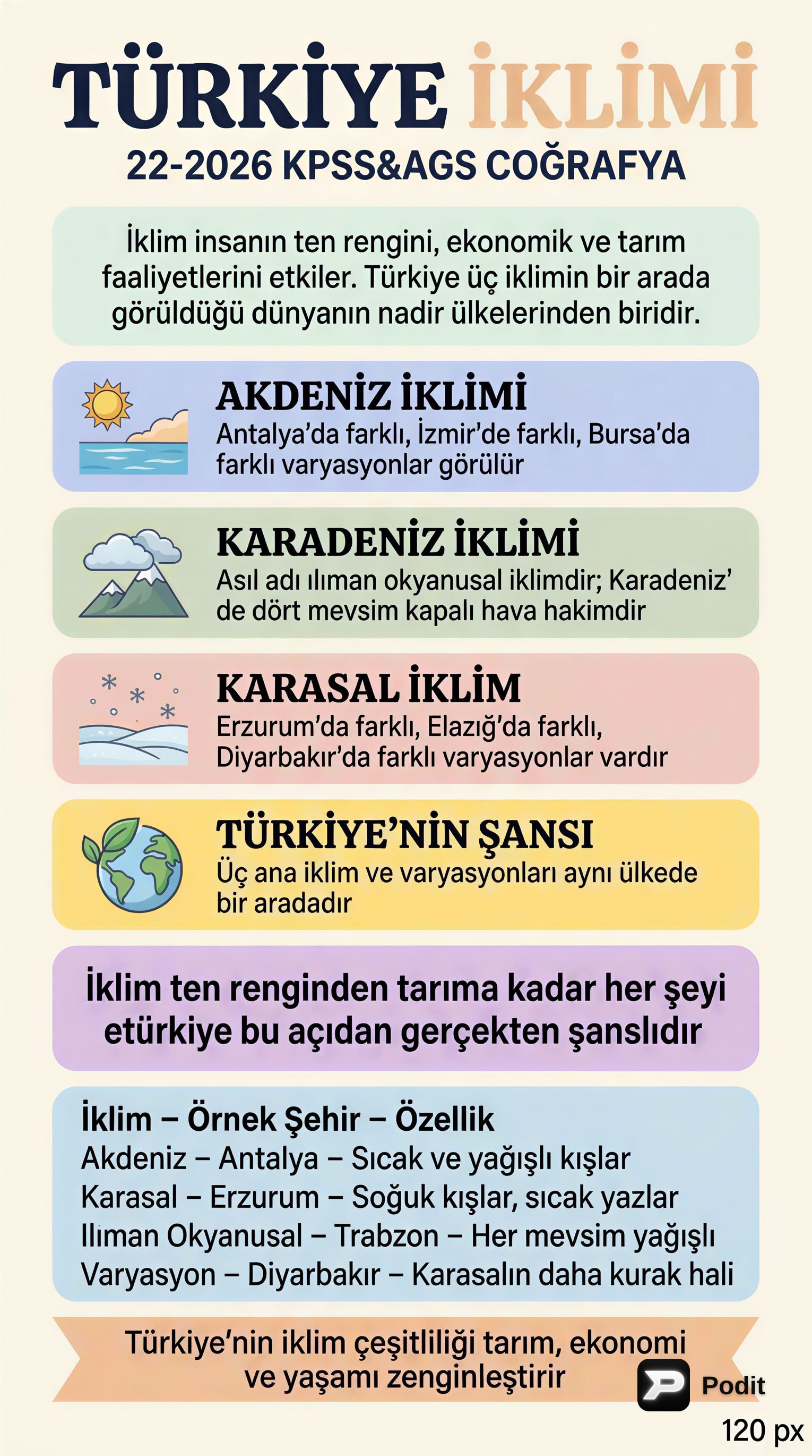Türkiye İklimi: Genel Özellikler ve Etkileyen Faktörler - görsel özet infografik