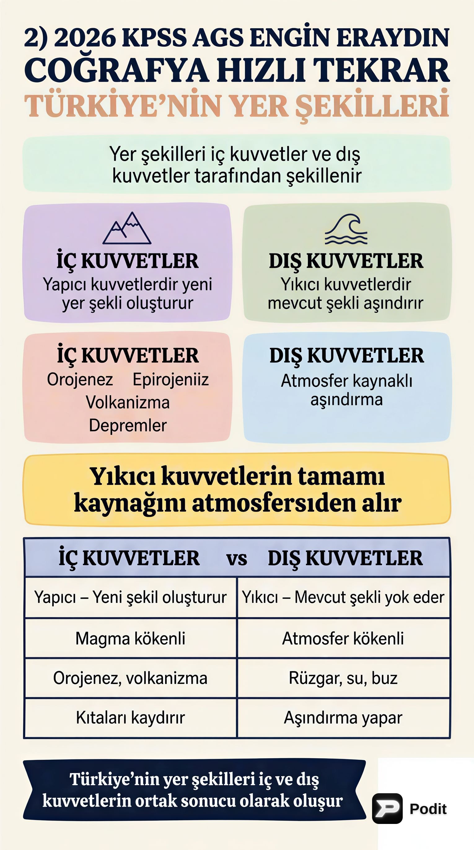 Türkiye'nin Yer Şekilleri: KPSS Coğrafya Hızlı Tekrar - görsel özet infografik