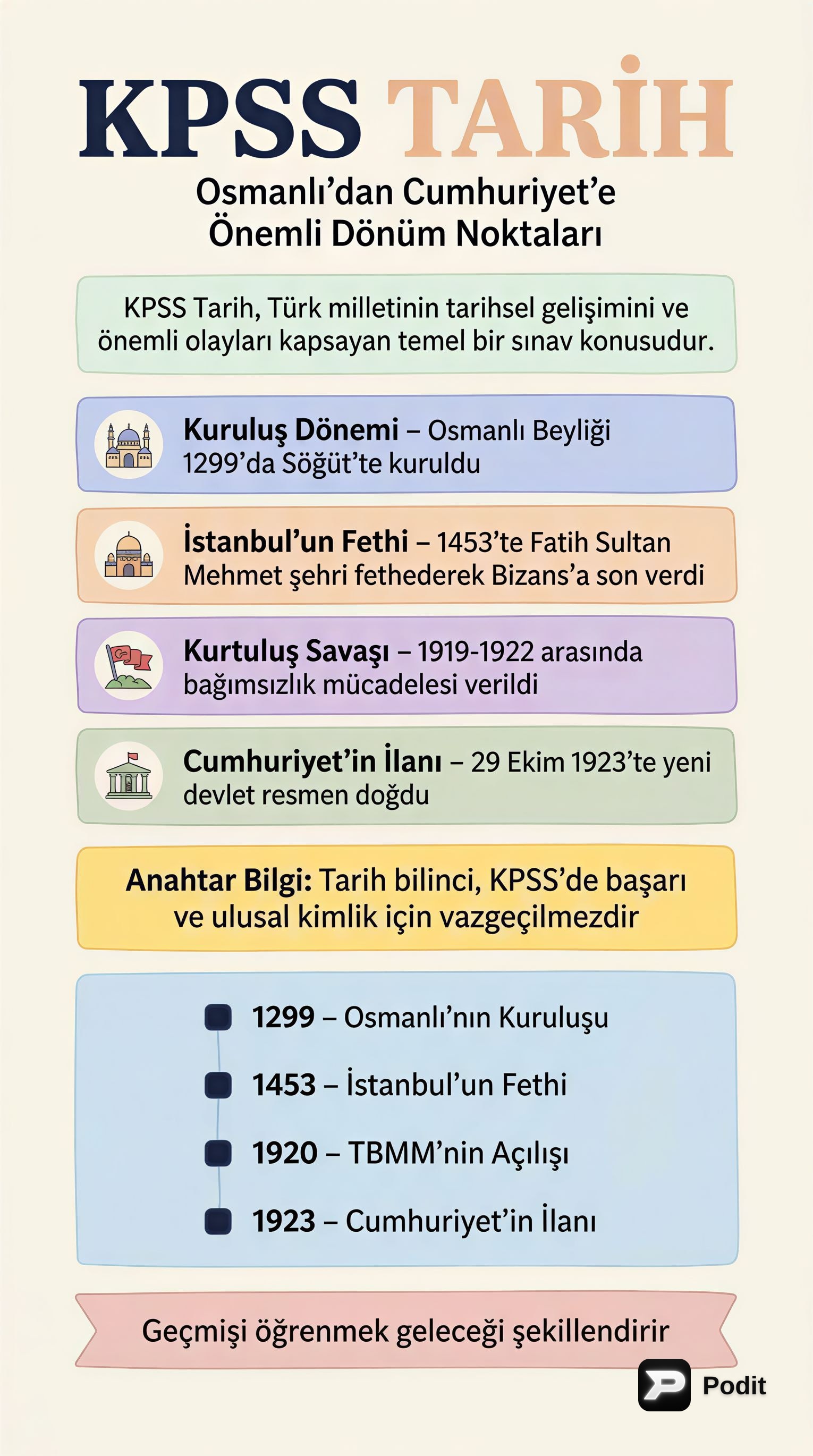 KPSS Tarih: Temel Konular ve Dönemler - görsel özet infografik