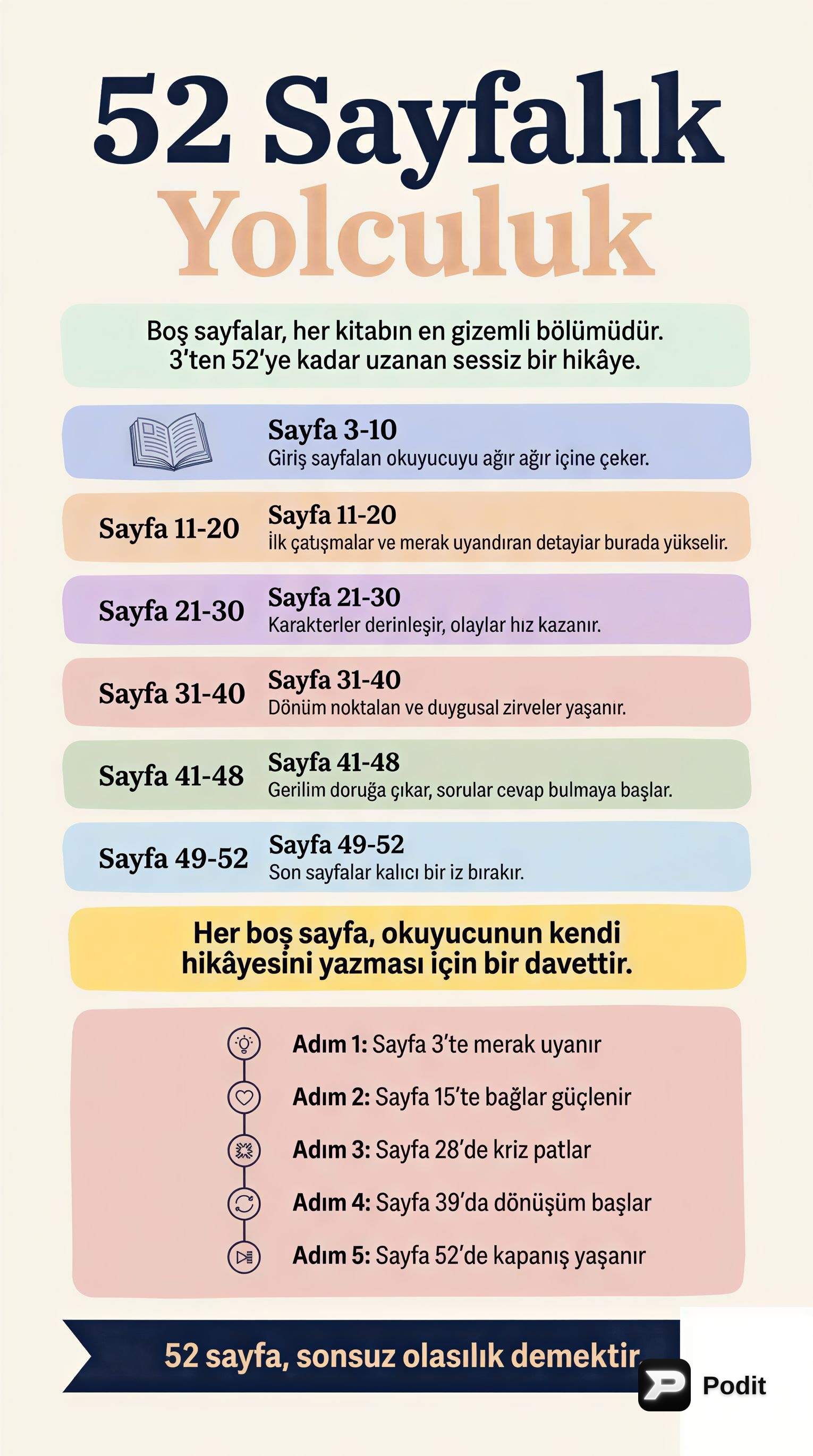 Belge İçeriği Analizi: Boş Belge Durumu - görsel özet infografik