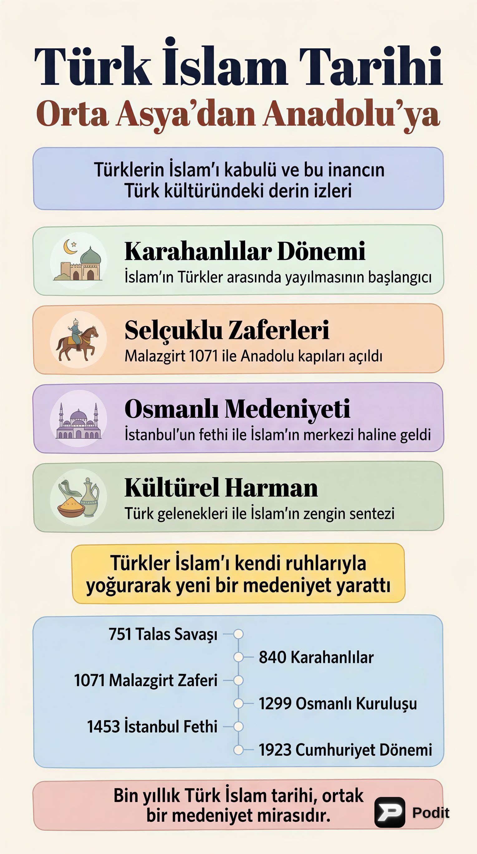 Türk İslam Tarihi: Temeller ve Gelişim - görsel özet infografik