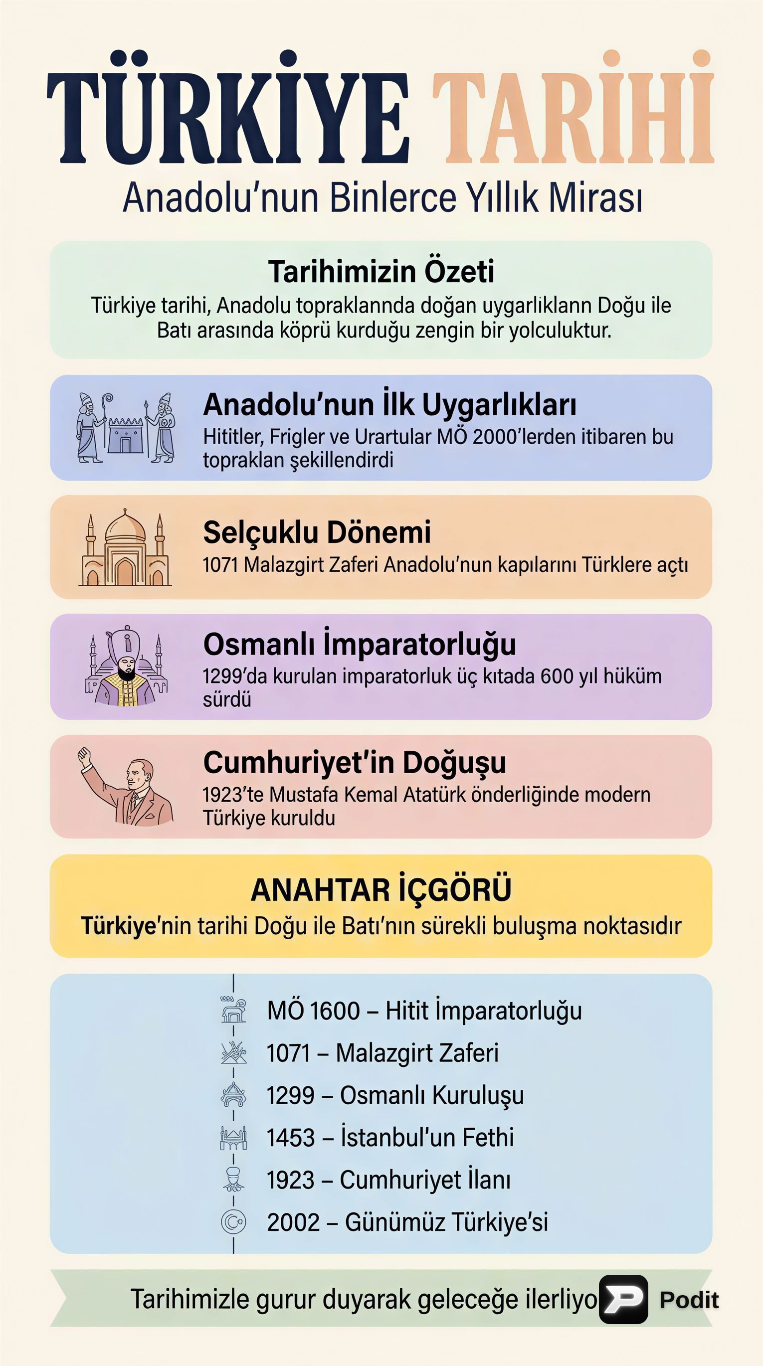 Türkiye Tarihi: Kuruluşundan Günümüze - görsel özet infografik