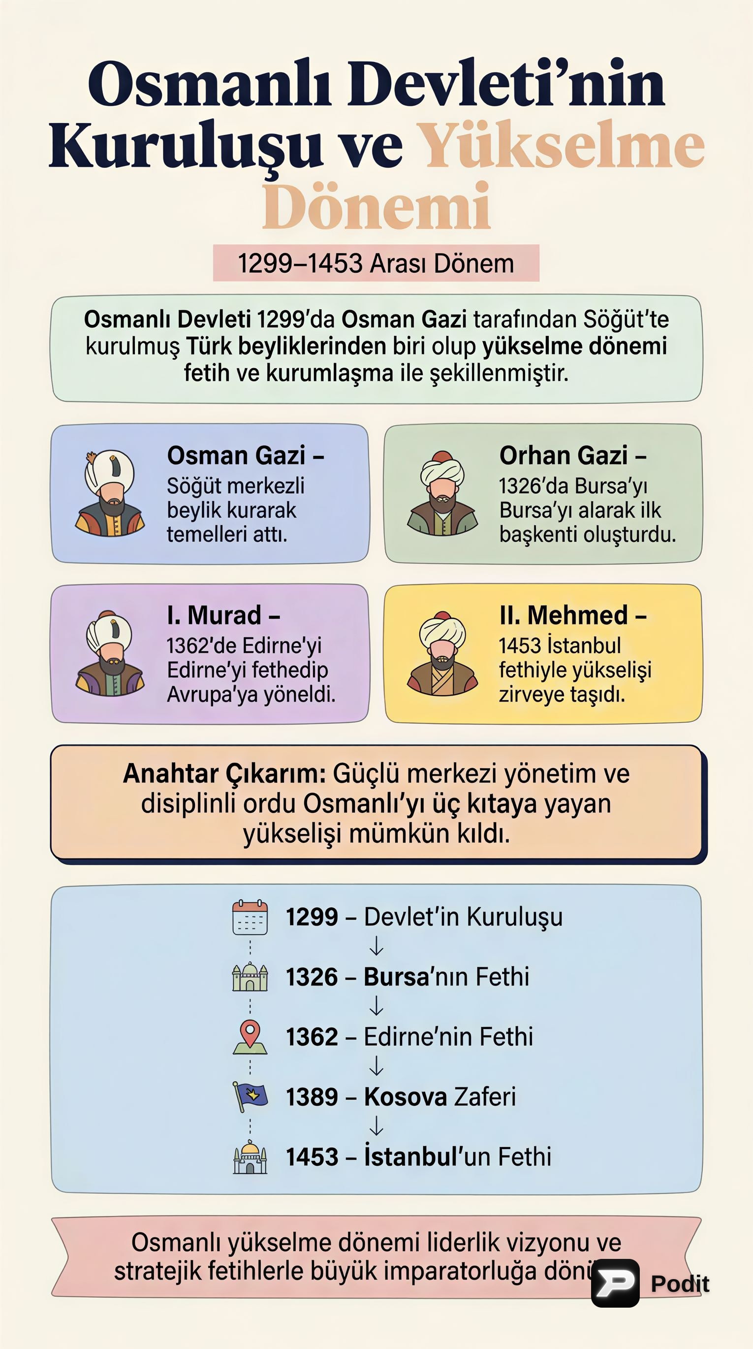 Osmanlı Devleti'nin Kuruluşu ve Yükselme Dönemi - görsel özet infografik
