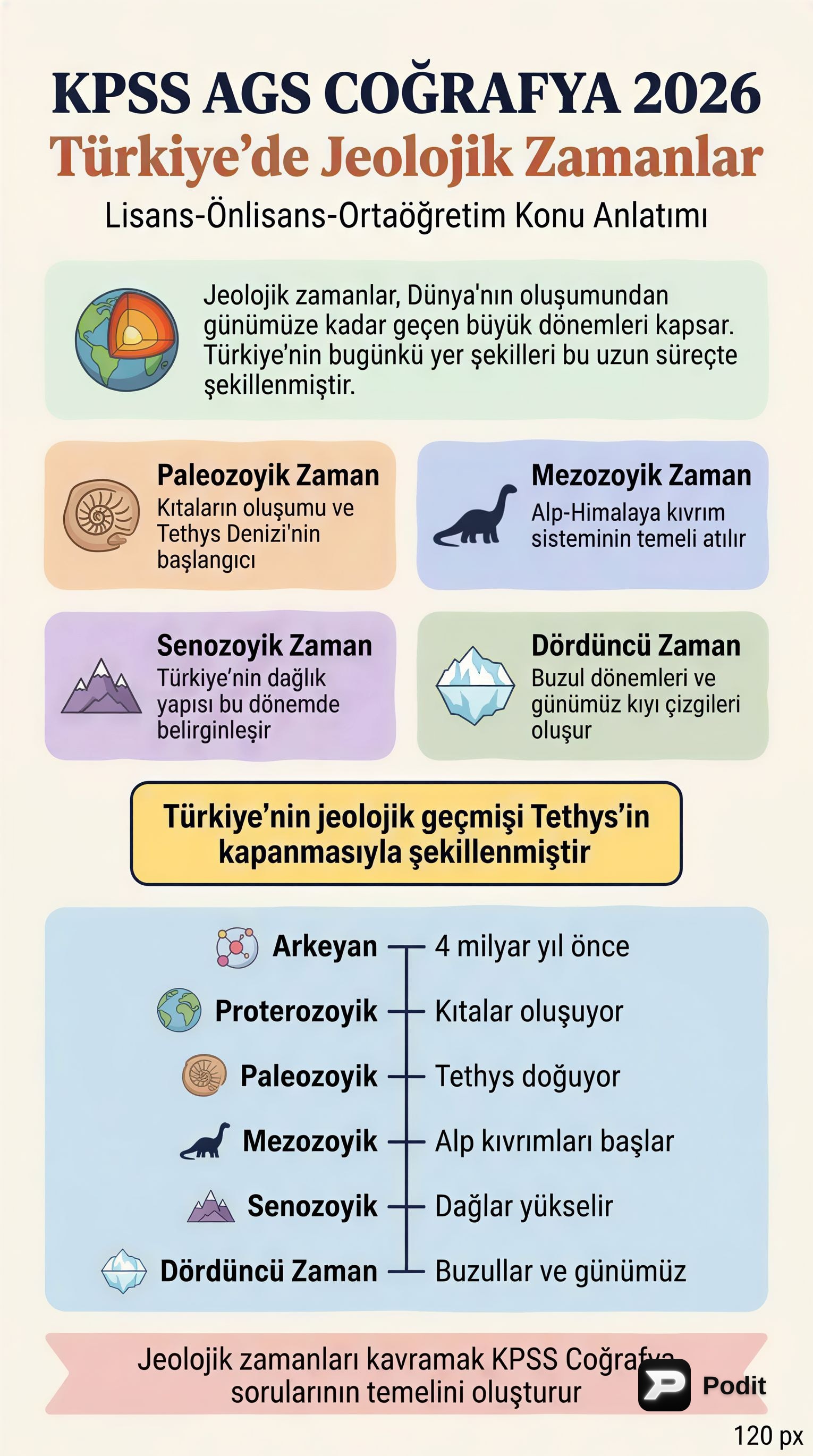 Türkiye'de Jeolojik Zamanlar ve Coğrafi Etkileri - görsel özet infografik