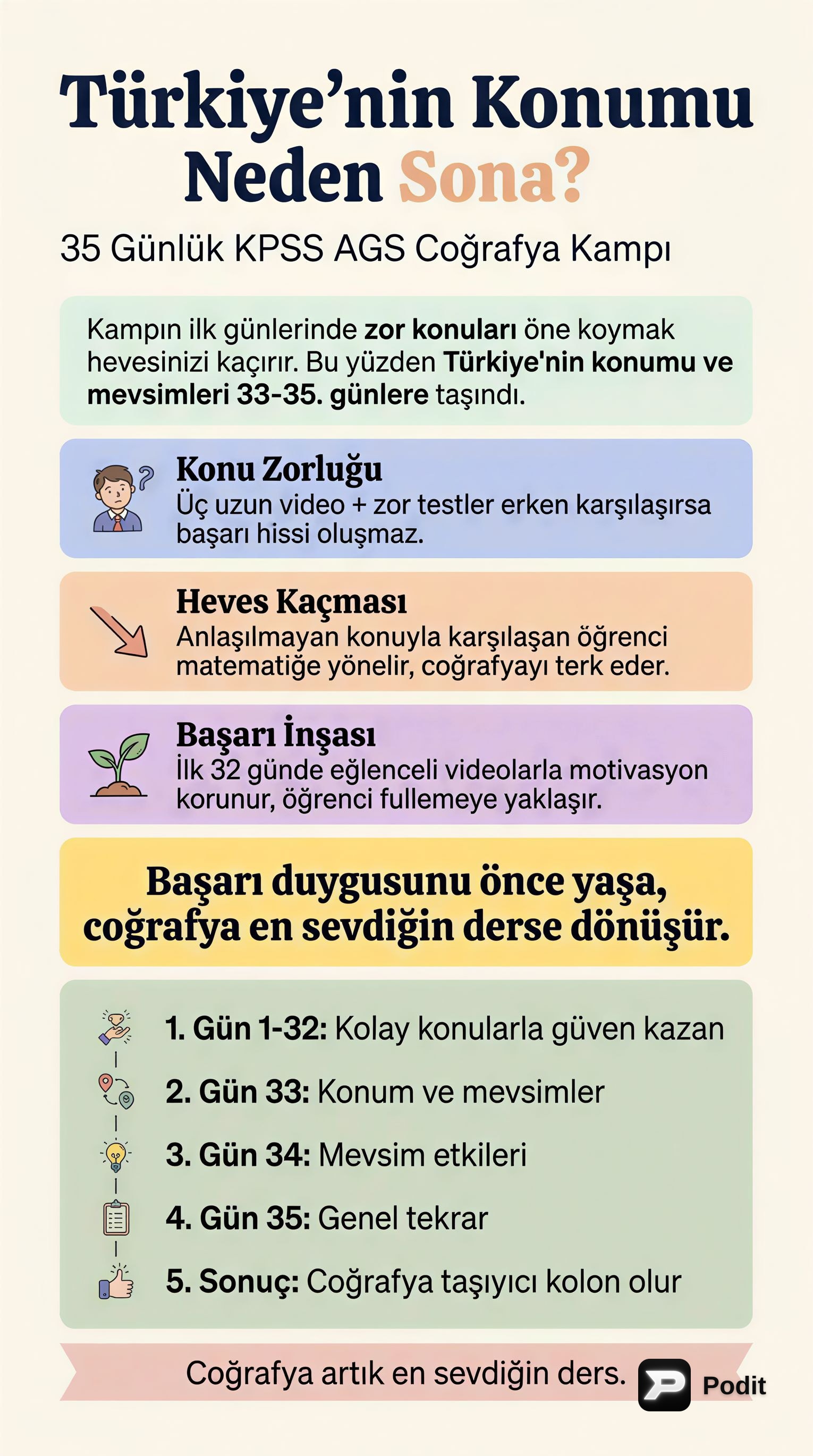 YouTube Videoları: Platform, İçerik ve Etkileşim - görsel özet infografik