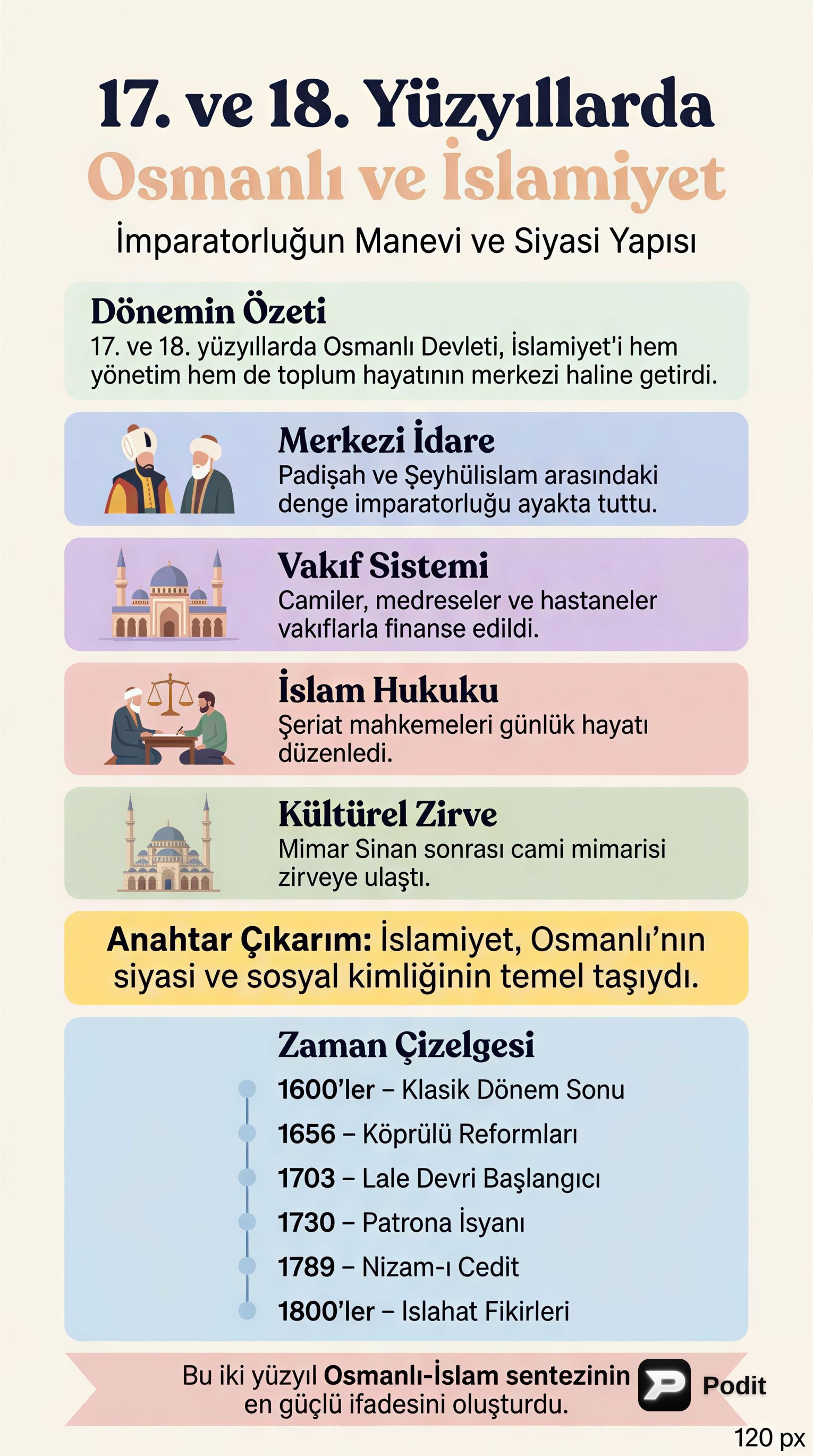 17. ve 18. Yüzyıllarda Osmanlı ve İslamiyet - görsel özet infografik