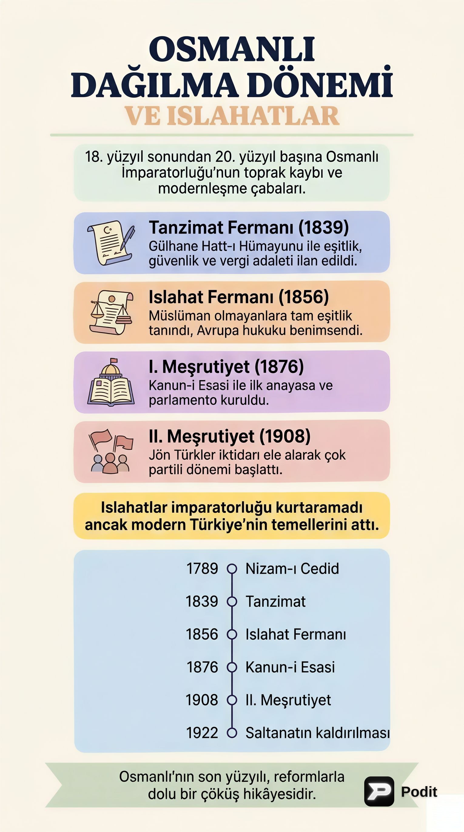 Osmanlı Dağılma Dönemi ve Islahat Hareketleri - görsel özet infografik