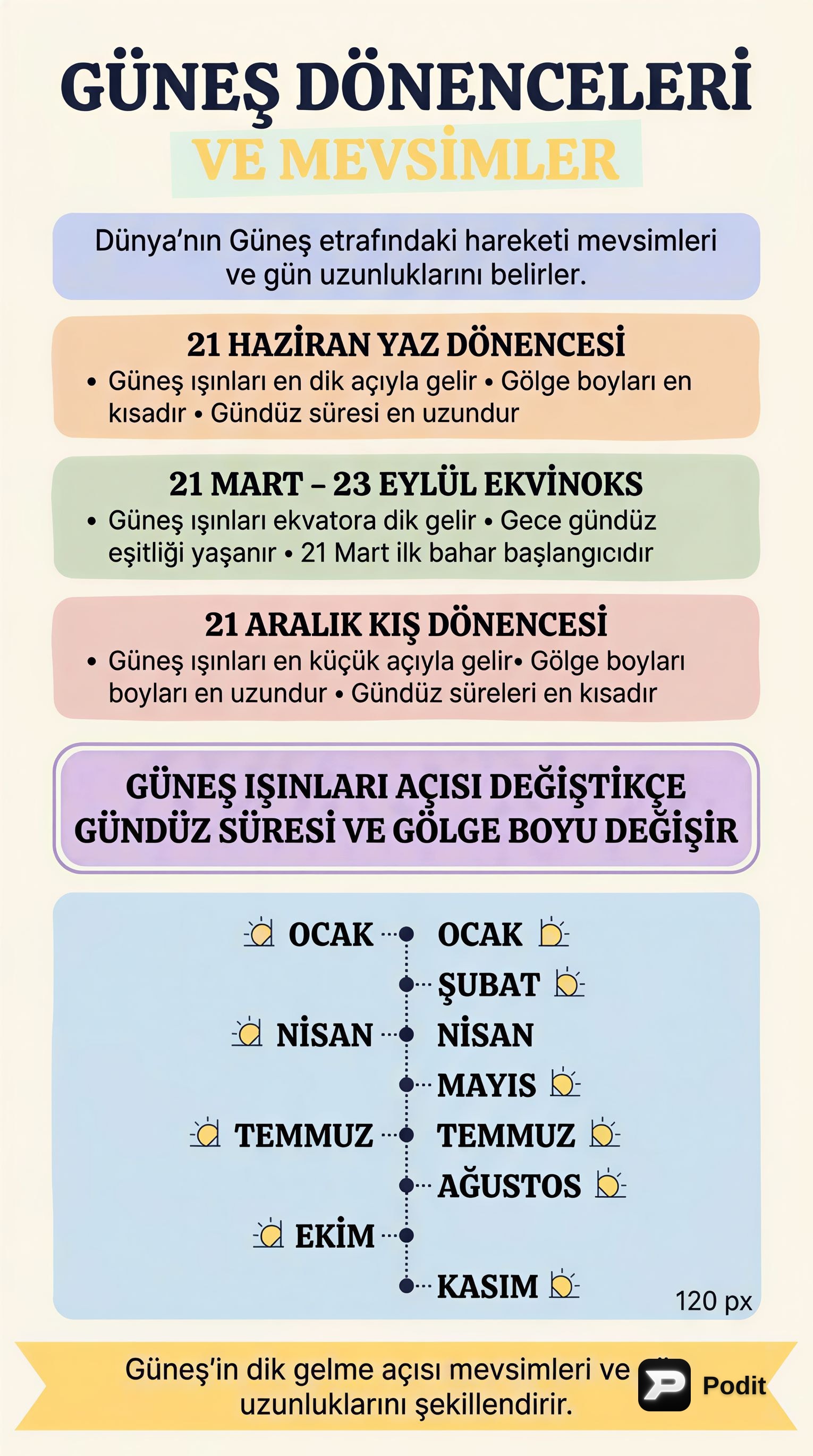 Dünya'nın Eksen Eğikliği ve Mevsimsel Değişimler - görsel özet infografik