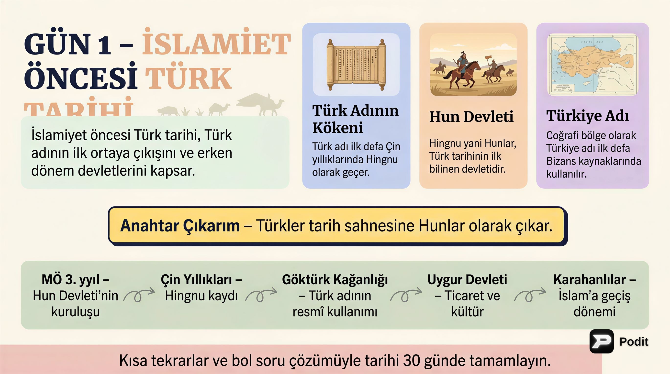 İslamiyet Öncesi Türk Tarihi: Kökenler ve İlk Devletler - görsel özet infografik