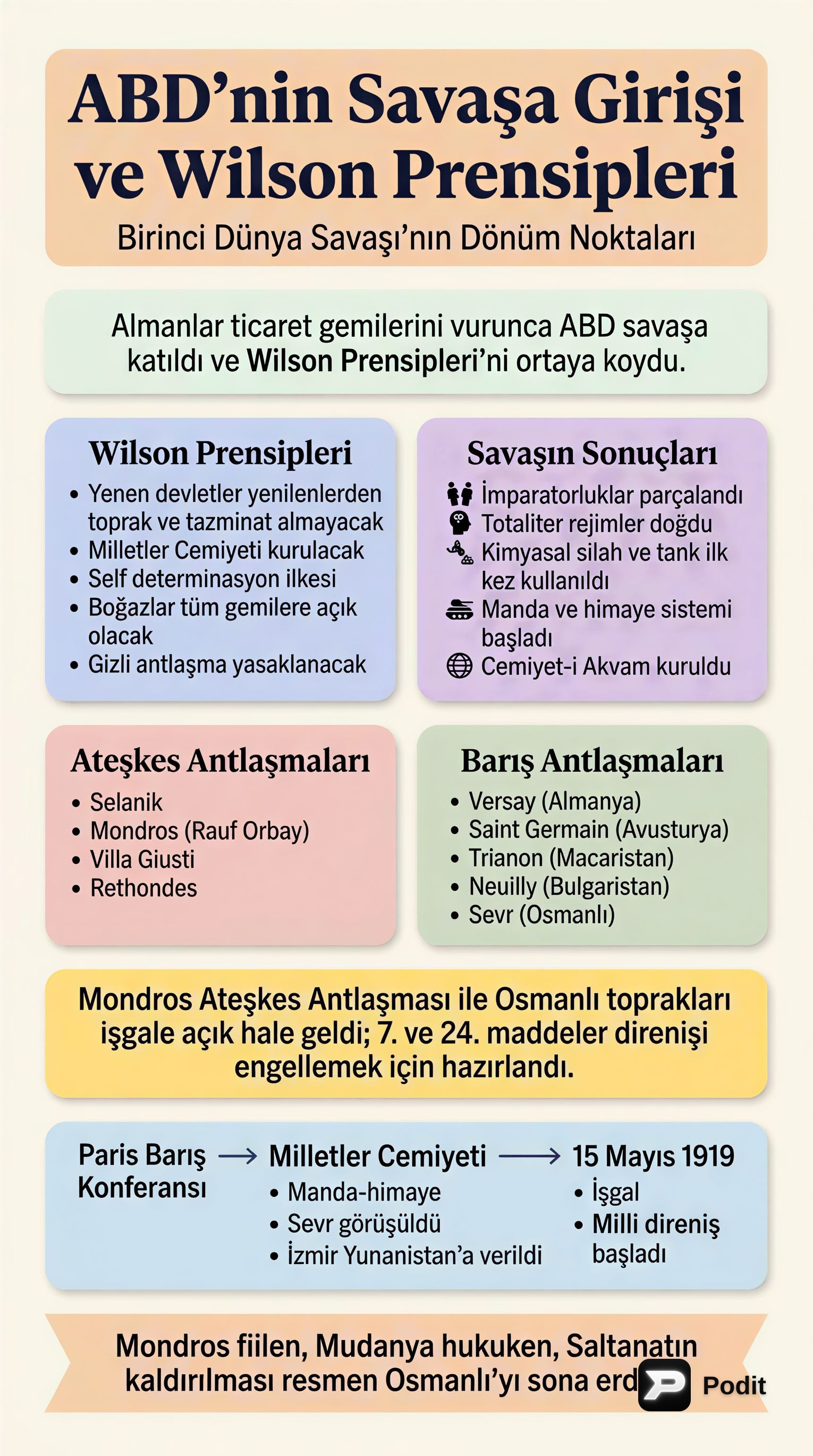 I. Dünya Savaşı Sonrası Gelişmeler ve Mondros Ateşkesi - görsel özet infografik