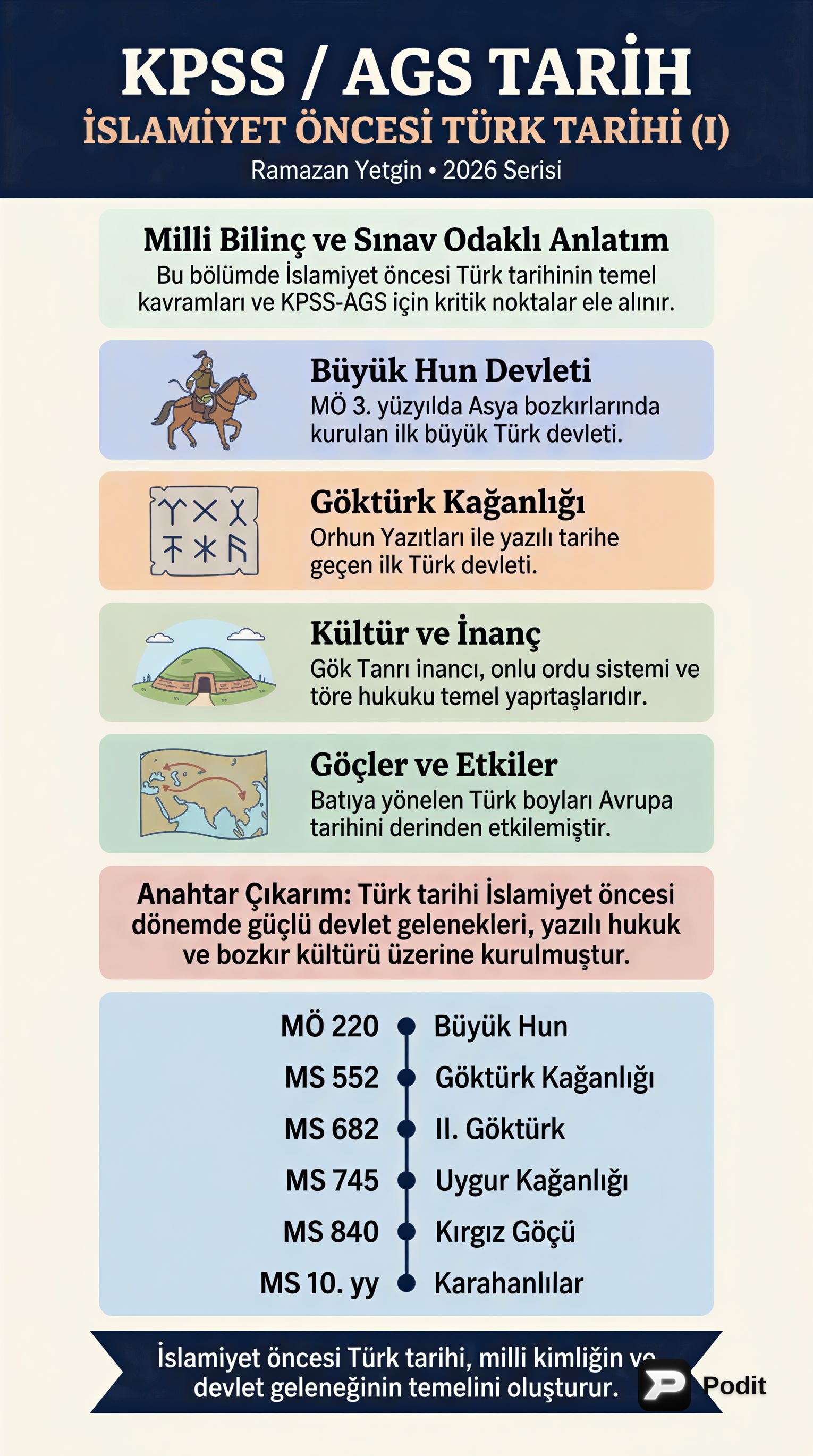 İslamiyet Öncesi Türk Tarihi: Temel Kavramlar ve Devletler - görsel özet infografik