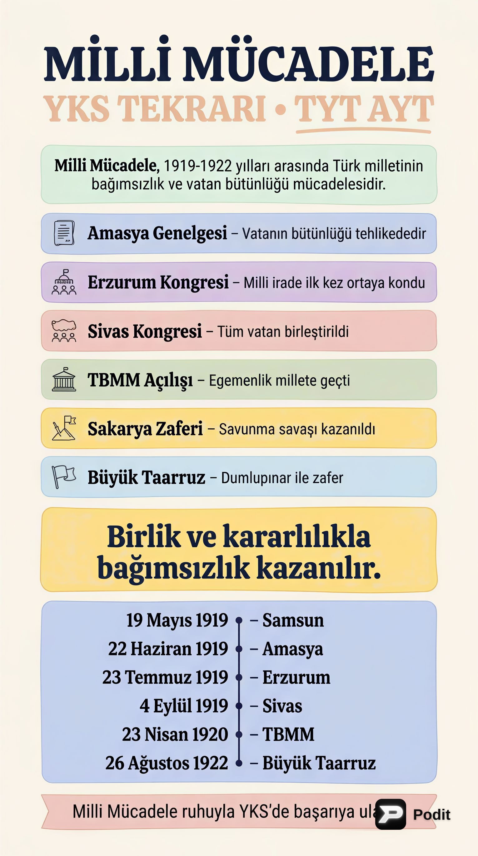 Milli Mücadele Dönemi: YKS Tarih Tekrarı - görsel özet infografik