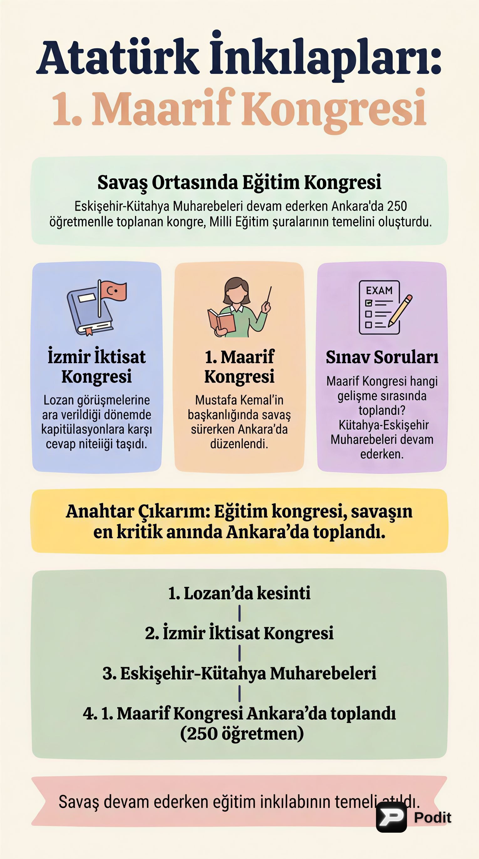 YouTube Videoları: Dijital Çağda İçerik ve Etki - görsel özet infografik