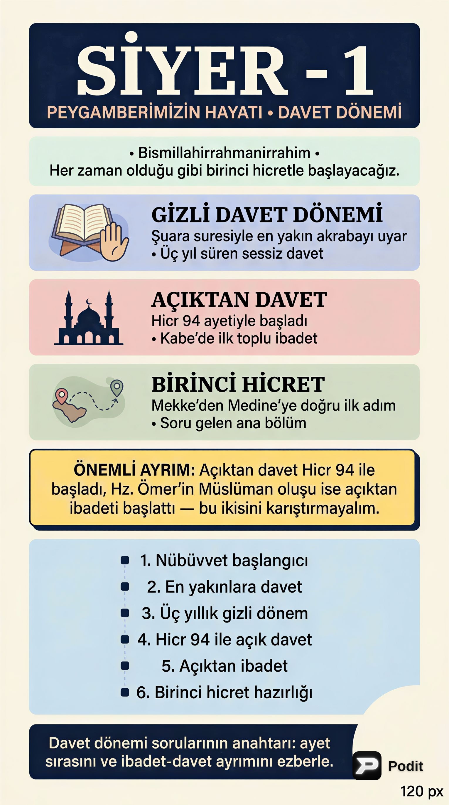 Siyer: Peygamberimizin Hayatına Yolculuk - görsel özet infografik