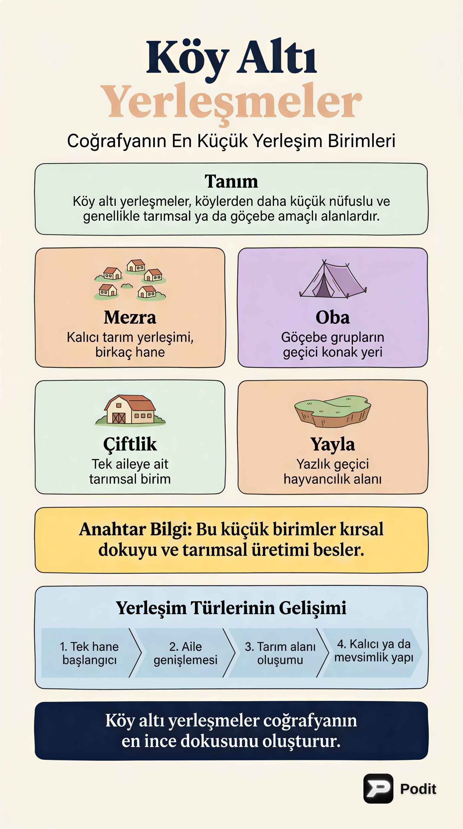 Coğrafyada Köy Altı Yerleşmeler Detaylı İnceleme - görsel özet infografik