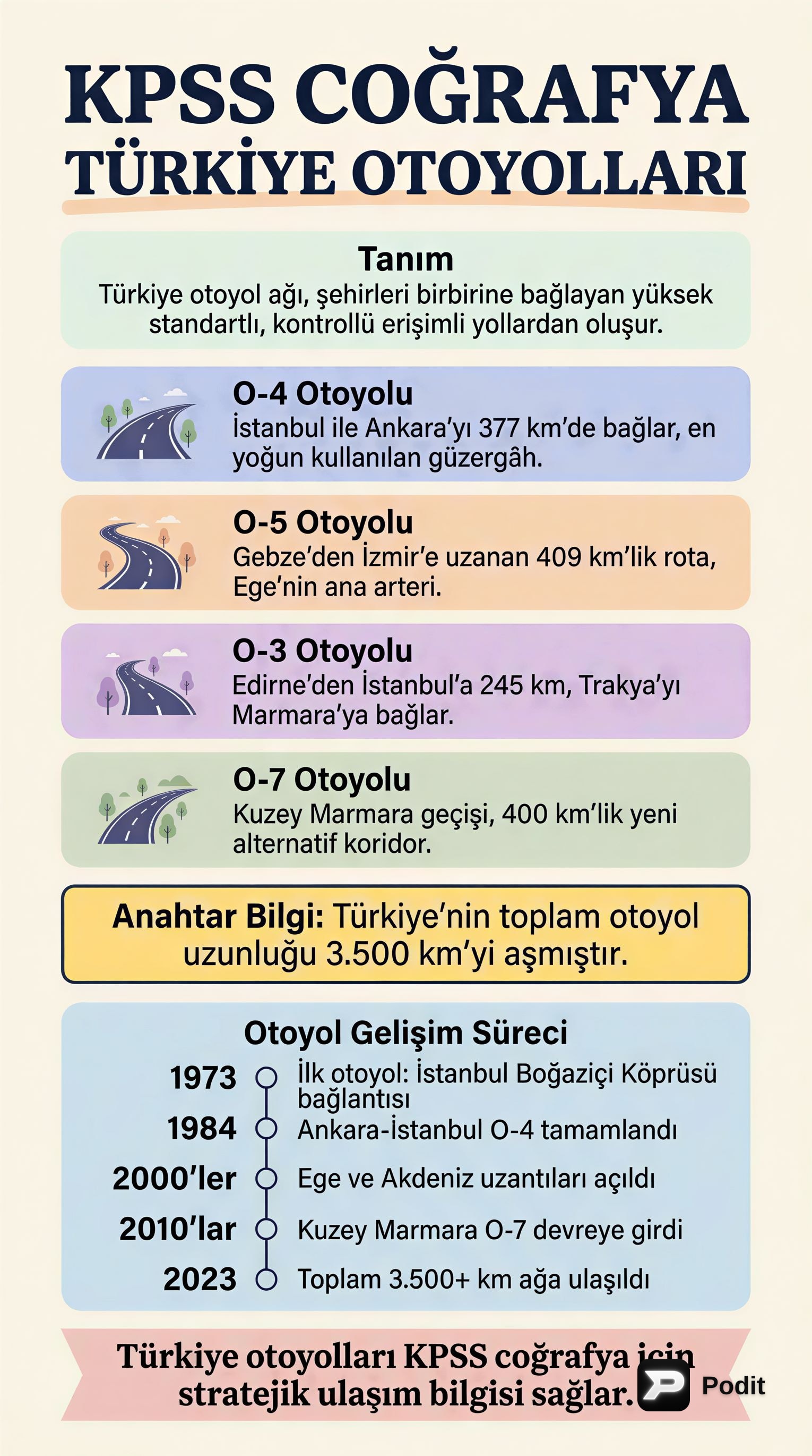 KPSS Coğrafya: Türkiye'nin Otoyol Ağı - görsel özet infografik