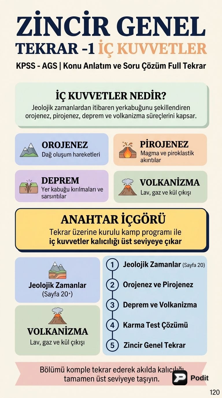 İç Kuvvetler: Oluşumları ve Yer Şekillerine Etkileri - görsel özet infografik