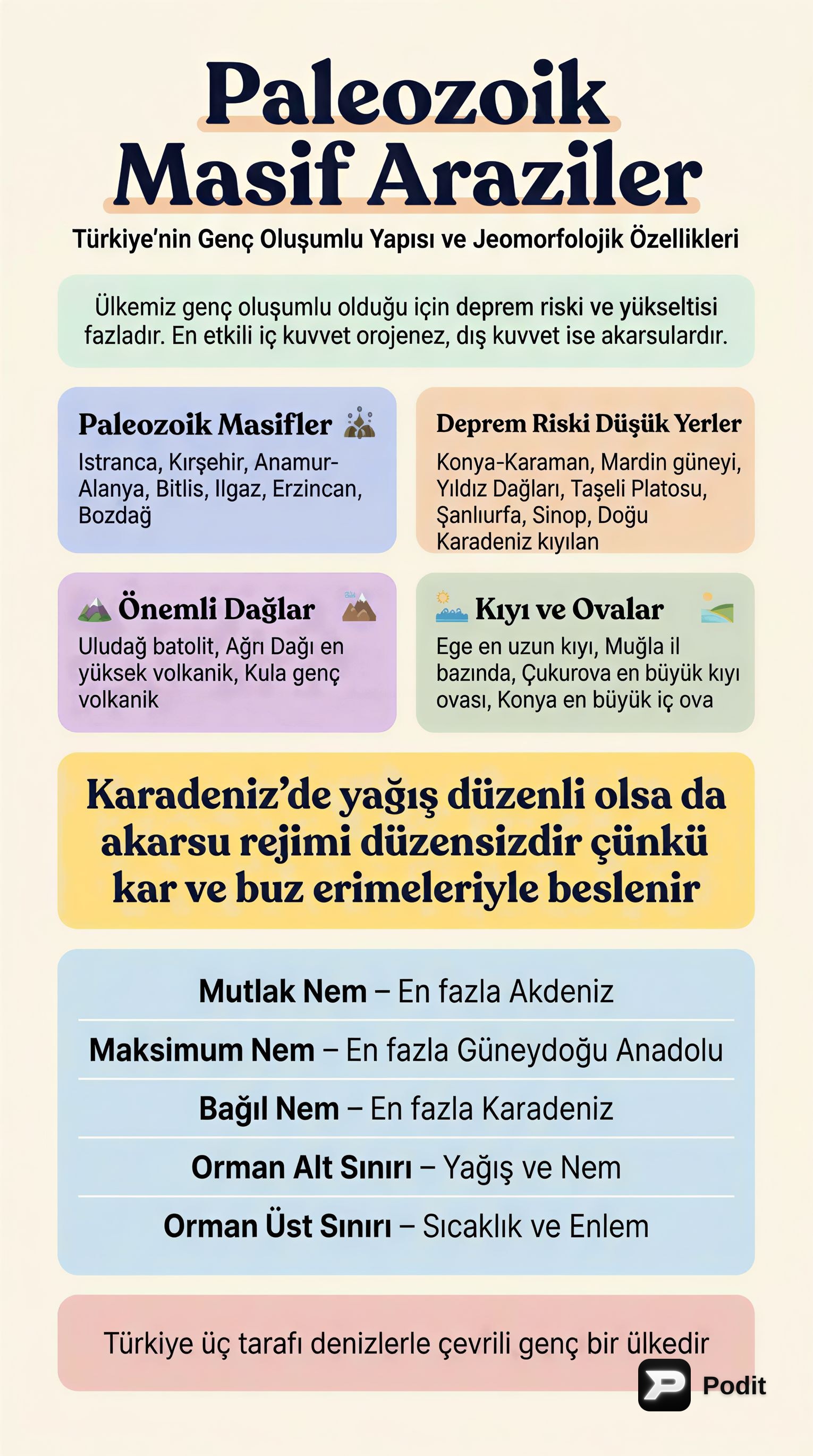 Türkiye Coğrafyası: Temel Özellikler ve Analizler - görsel özet infografik