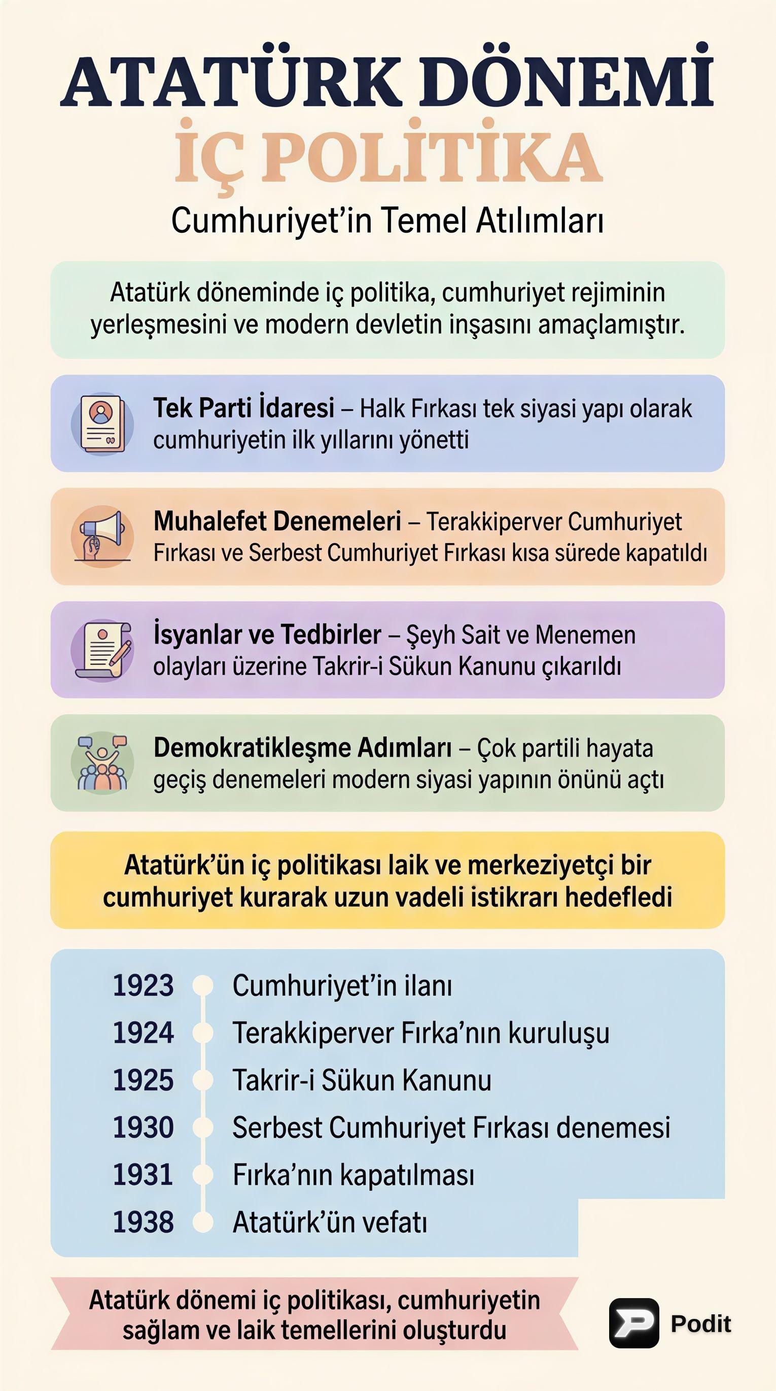 Atatürk Dönemi İç Politika: Temeller ve Dönüşüm - görsel özet infografik