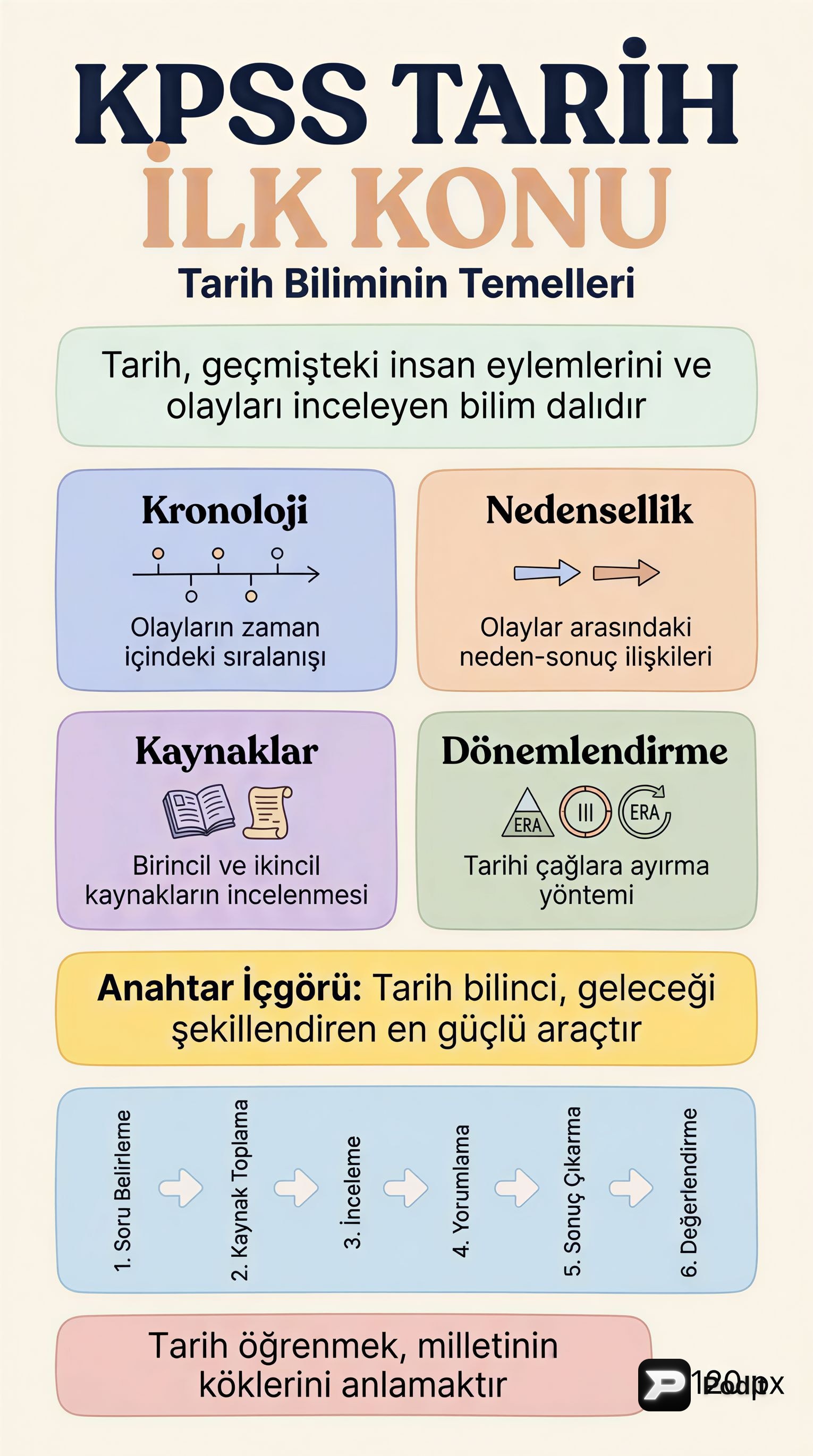 KPSS Tarih: İslamiyet Öncesi Türk Tarihi - görsel özet infografik