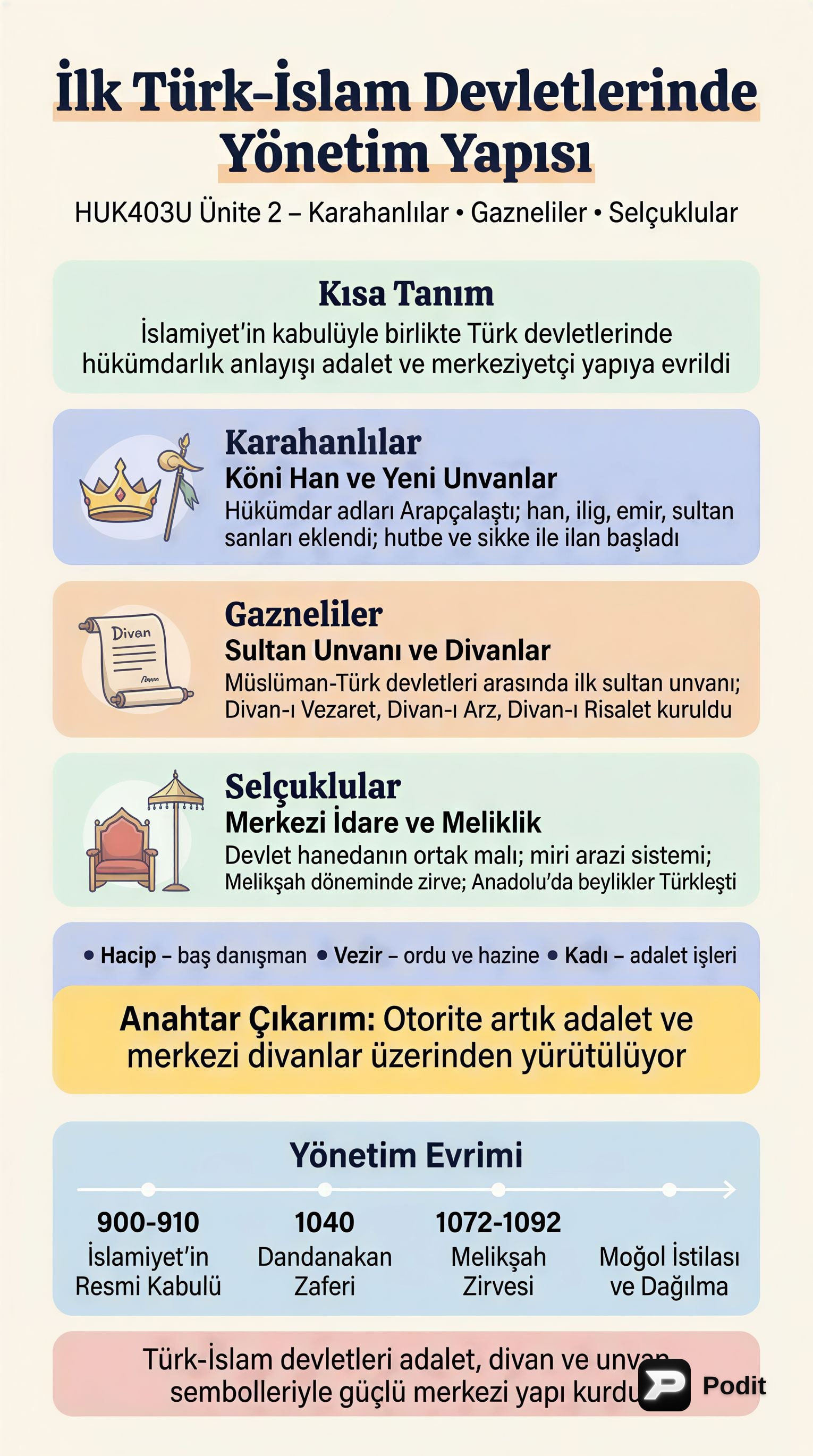 İlk Türk-İslam Devletlerinde Yönetim Yapısı - görsel özet infografik