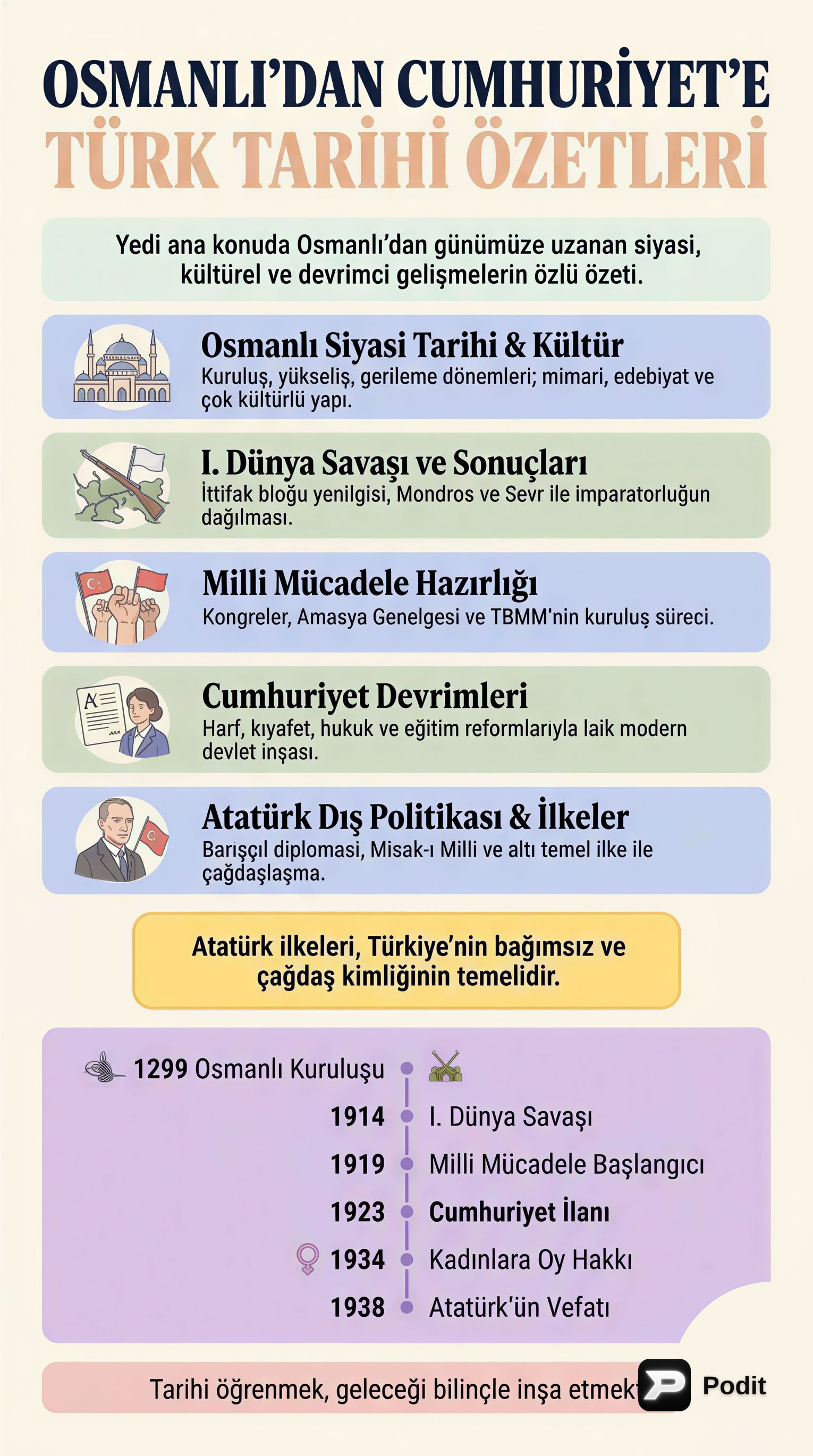 Milli Mücadelenin Hazırlık Dönemi - görsel özet infografik