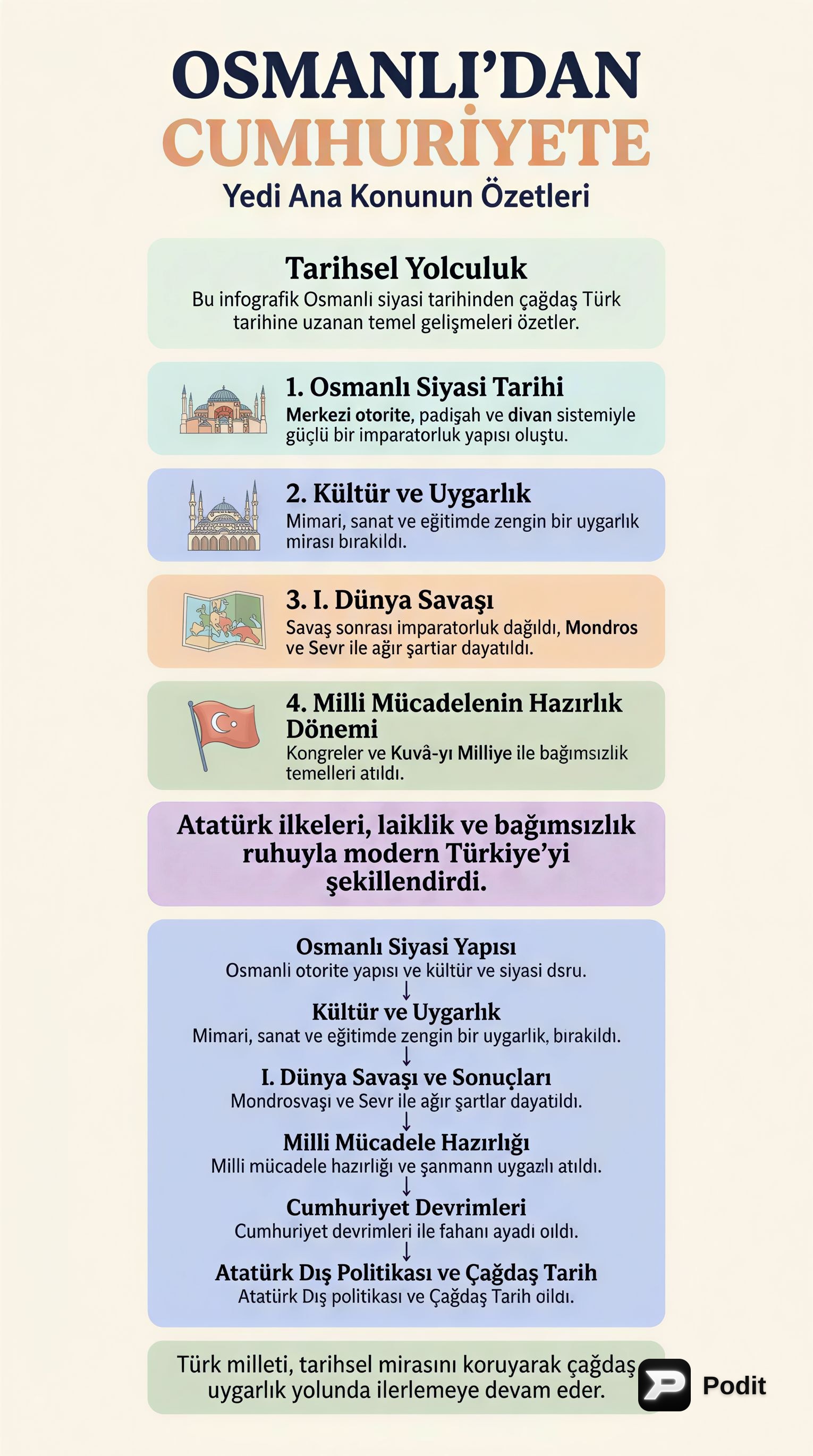 1. Dünya Savaşı ve Sonuçları: Derinlemesine Bir Bakış - görsel özet infografik