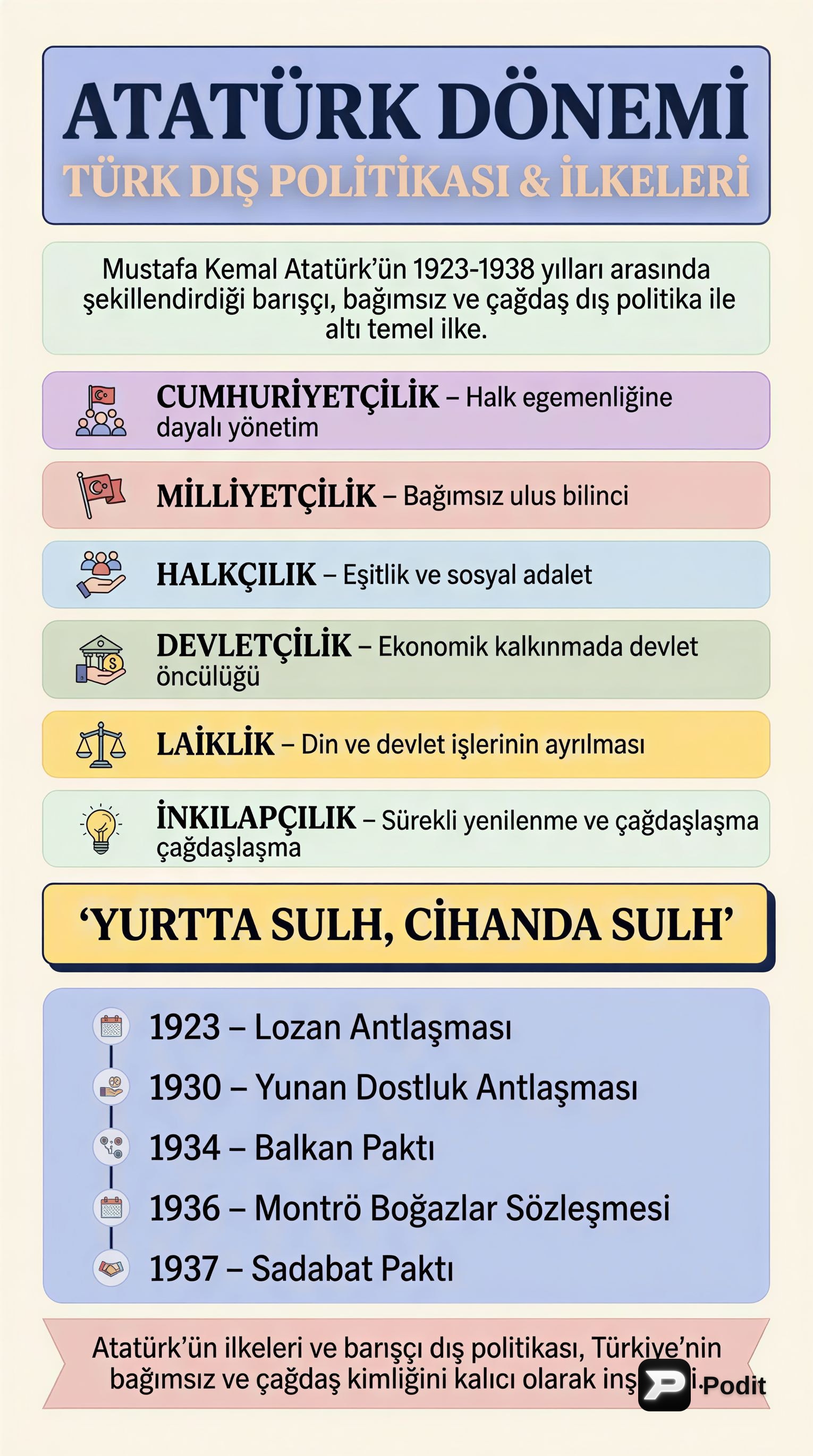 Atatürk Dönemi Dış Politikası ve İlkeleri - görsel özet infografik