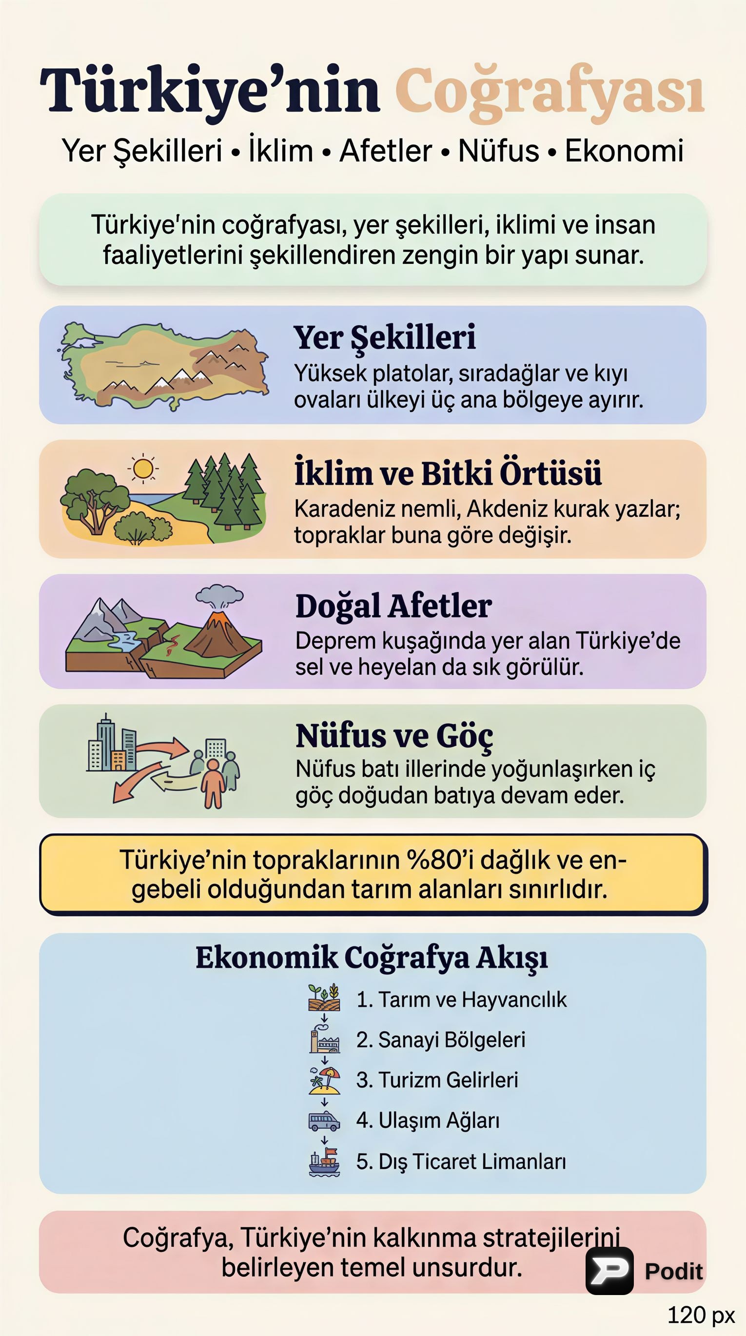 Türkiye'nin Coğrafi Özellikleri: Kapsamlı Bir Bakış - görsel özet infografik