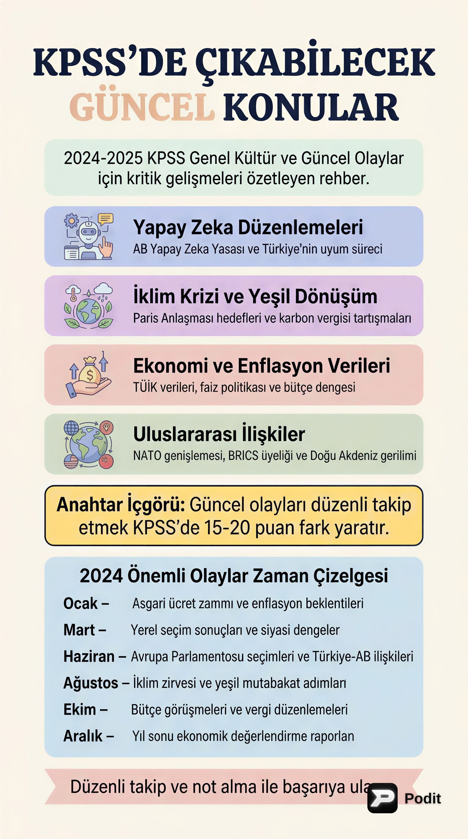 KPSS Güncel Konular Rehberi: Başarıya Giden Yol - görsel özet infografik