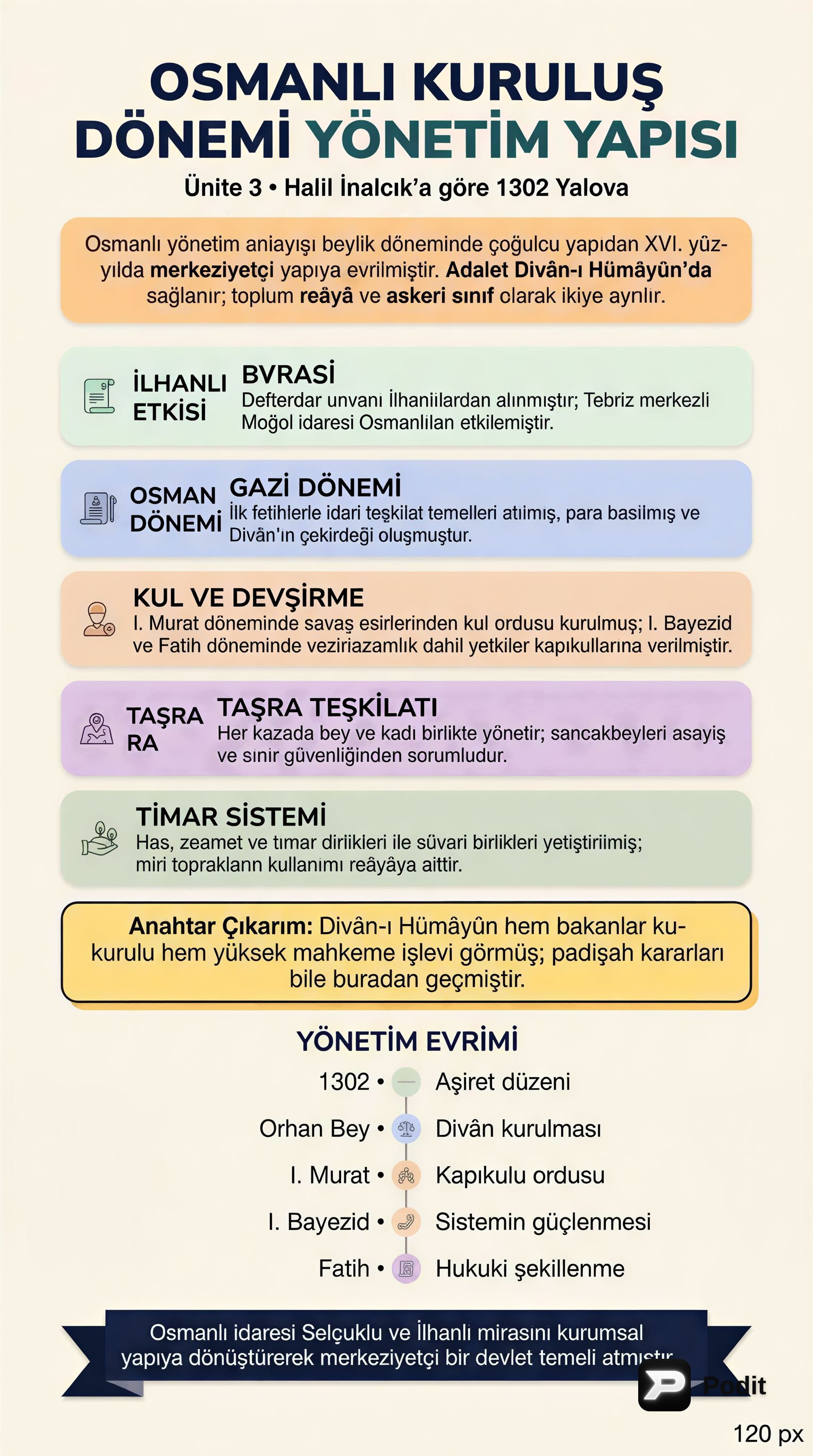 Osmanlı Kuruluş Dönemi Yönetim Yapısı - görsel özet infografik
