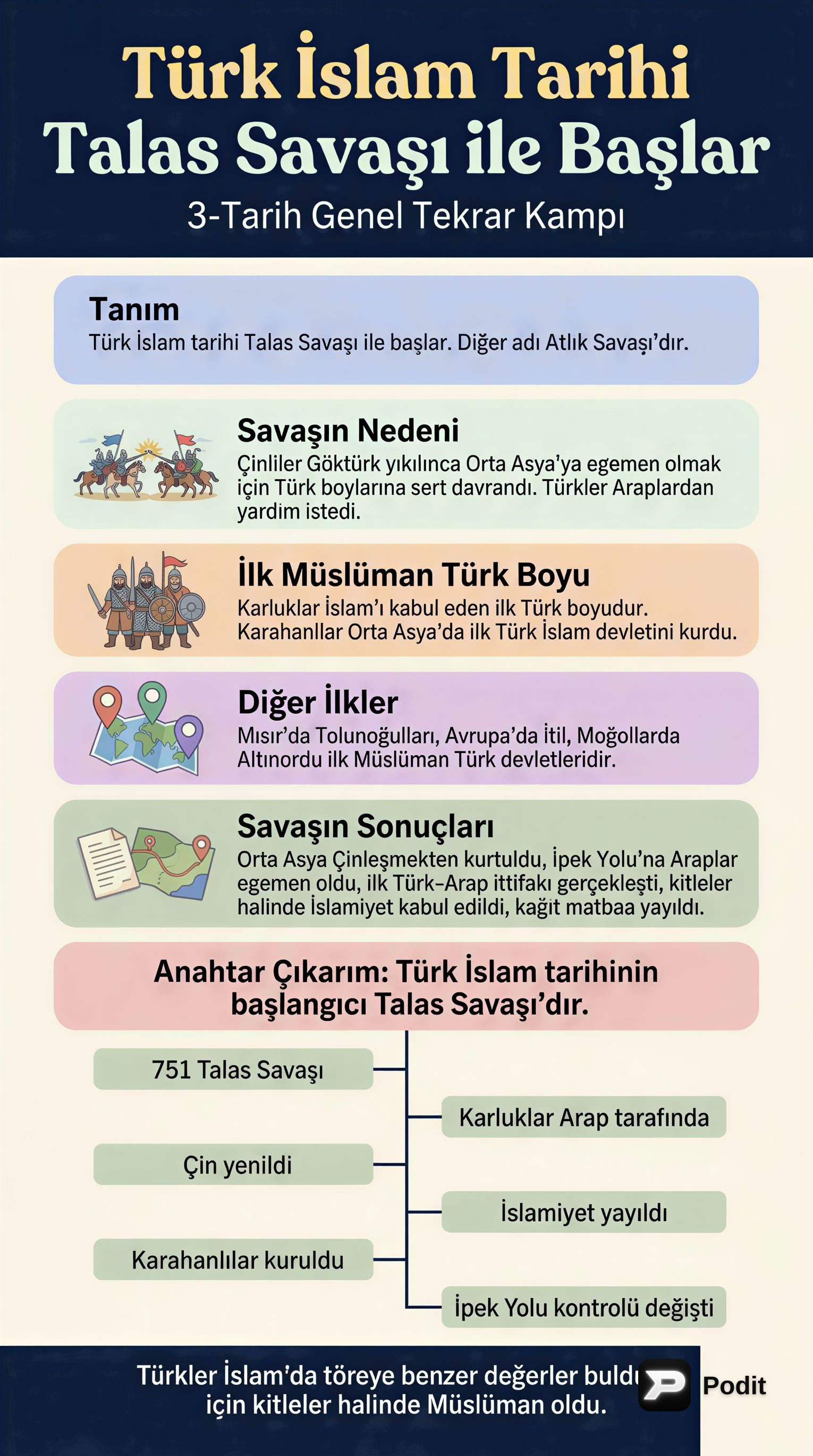 Türk İslam Tarihi: Temel Dönemler ve Etkileri - görsel özet infografik