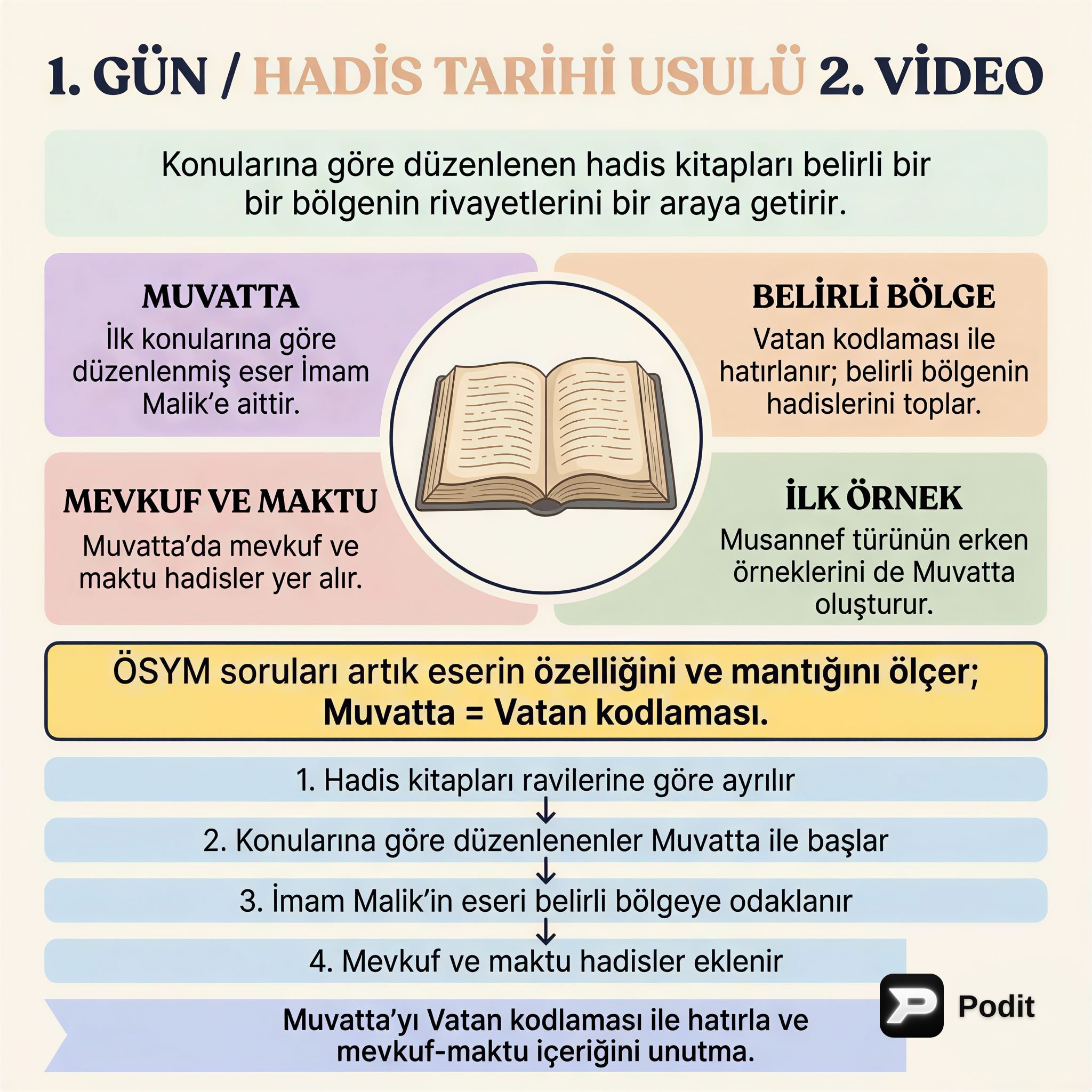 Hadis Tarihi Usulü: İslam Mirasını Anlamak - görsel özet infografik