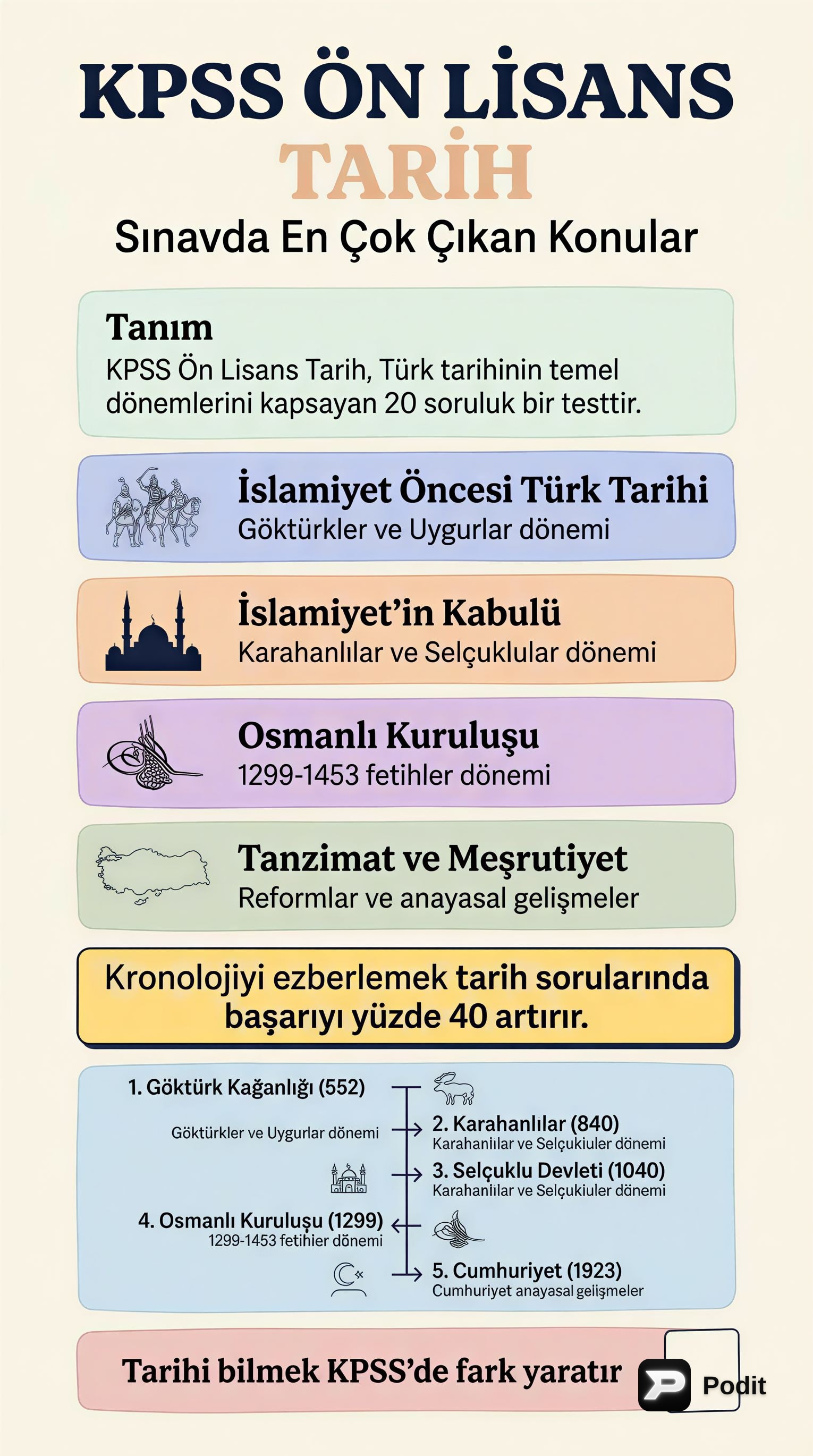 KPSS Ön Lisans Tarih: Temel Konulara Derin Bakış - görsel özet infografik