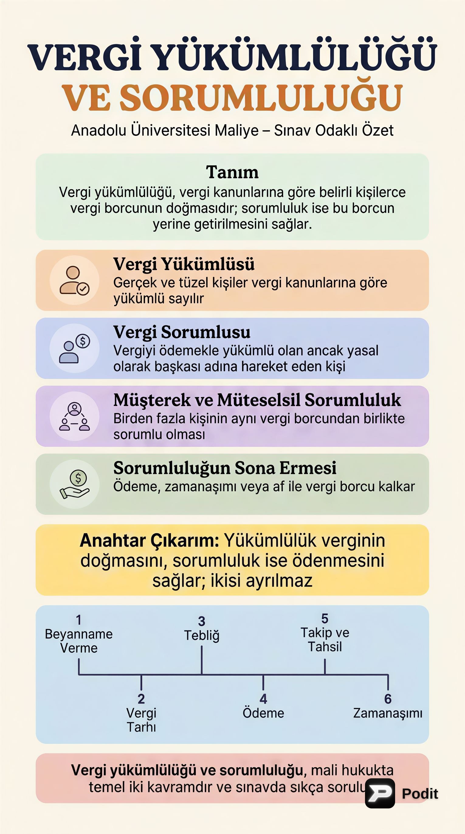 Vergi Yükümlülüğü ve Sorumluluğu: Temel Kavramlar - görsel özet infografik