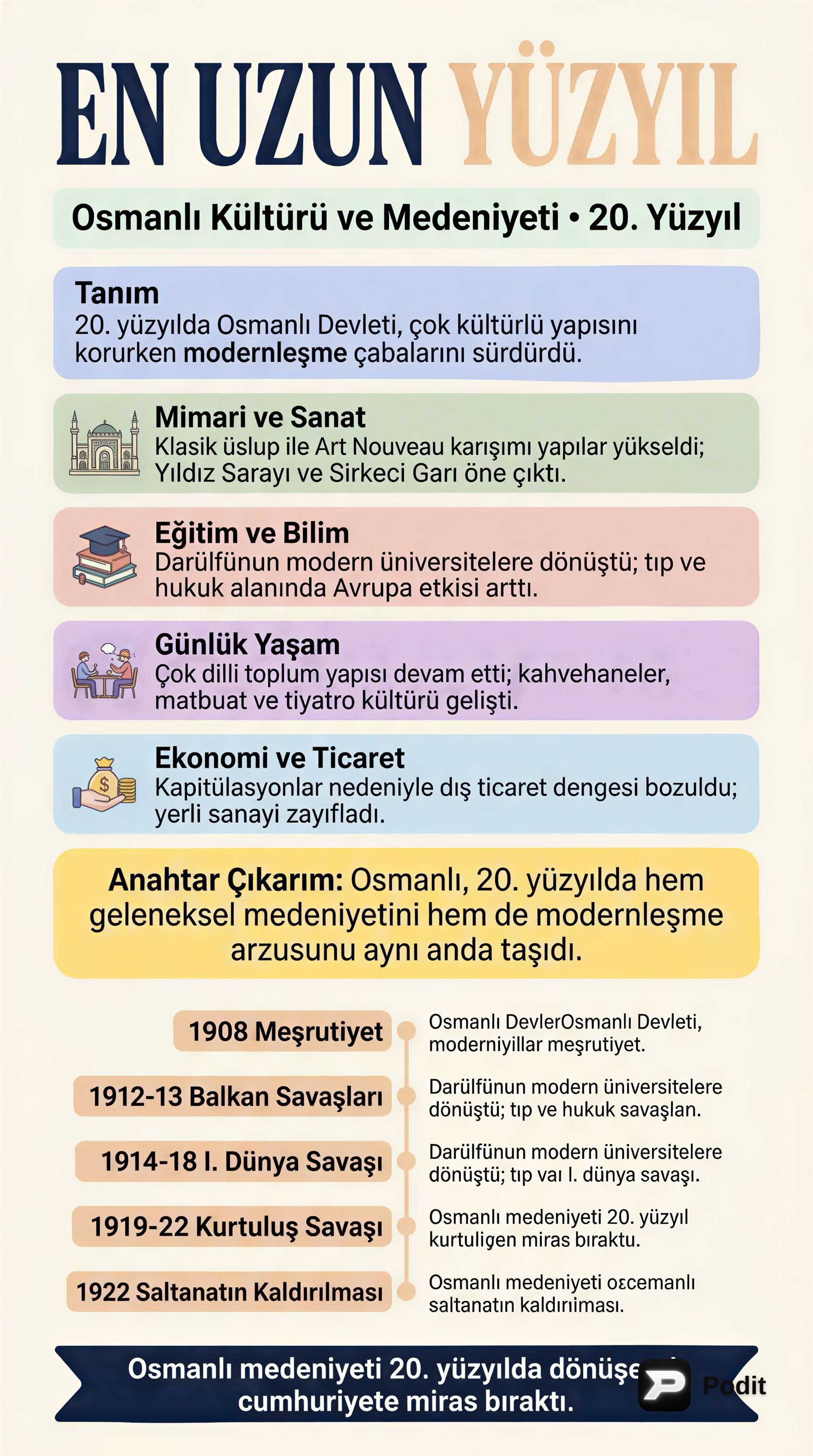 Osmanlı'nın Üç Yüzü: Uzun Yüzyıl, Kültür ve Son Dönem - görsel özet infografik