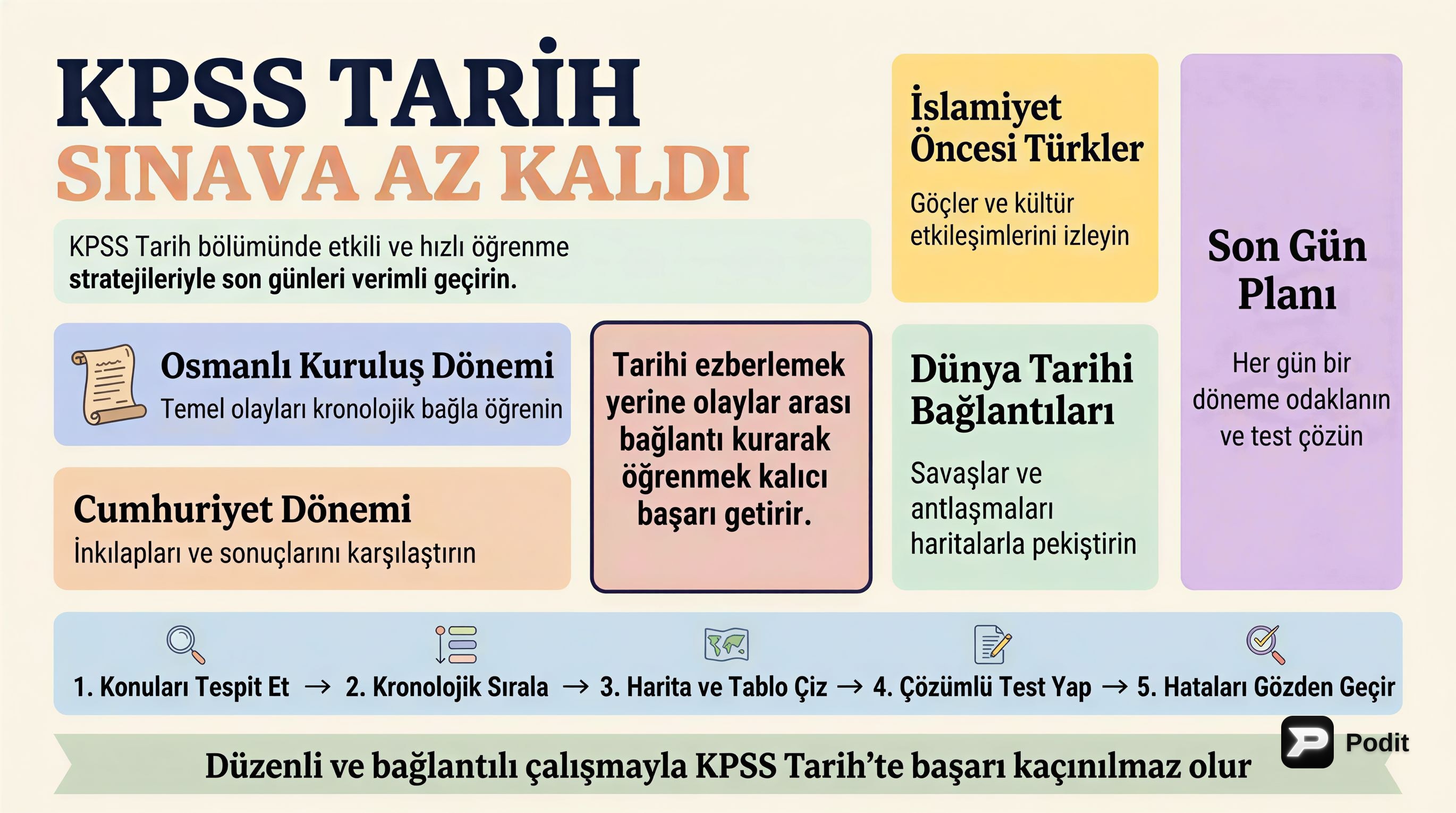 KPSS Tarih Sınavına Hazırlık Stratejileri - görsel özet infografik