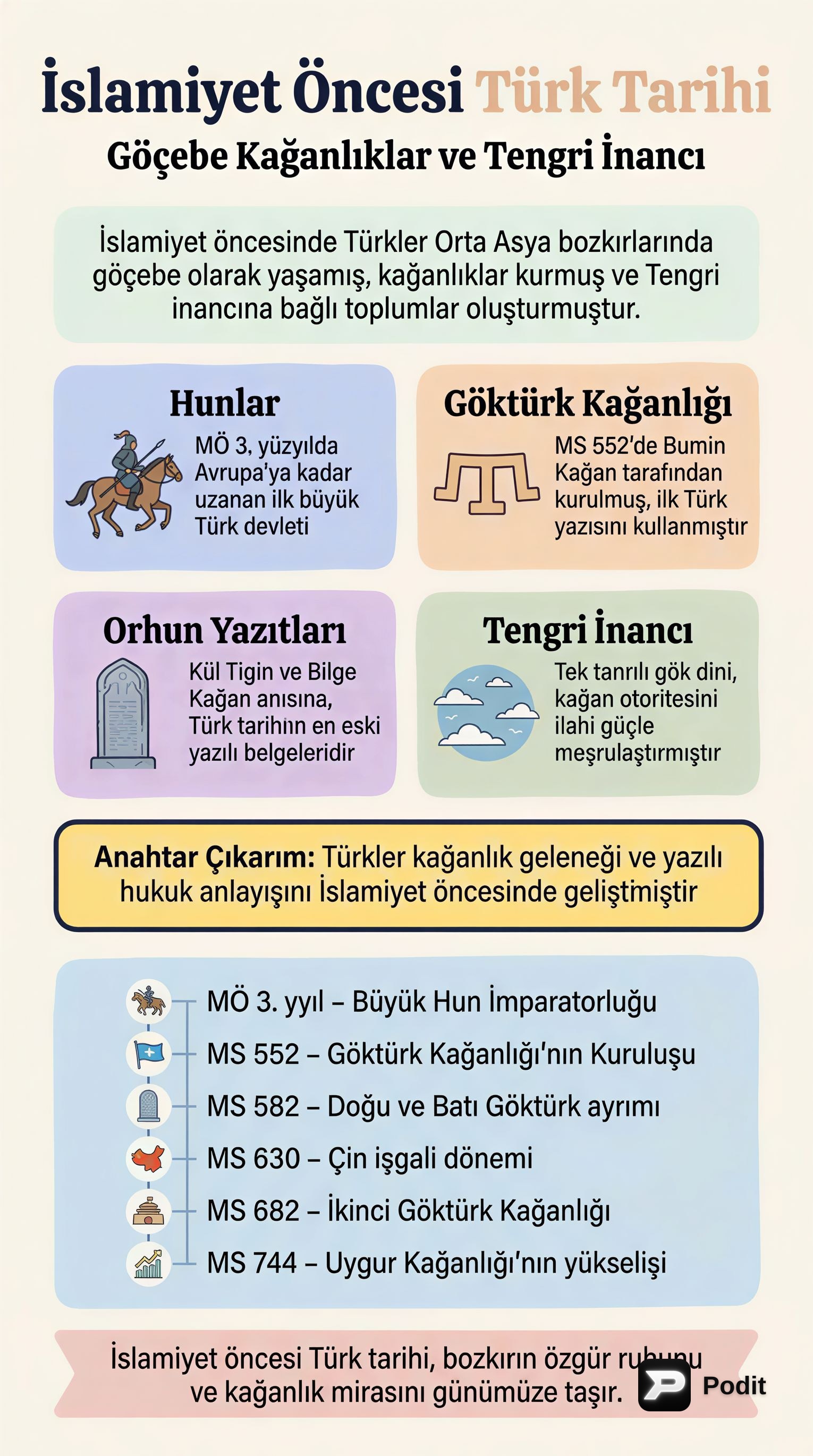 İslamiyet Öncesi Türk Tarihi: Bir Bakış - görsel özet infografik