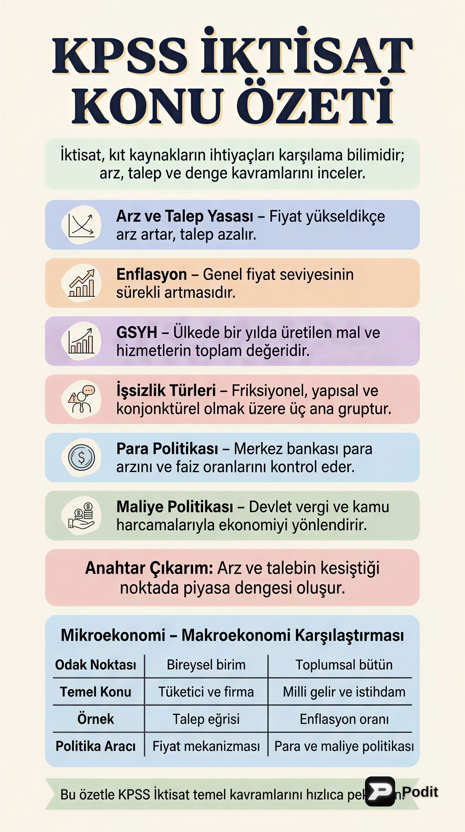 KPSS İktisat Konu Özeti: Temel Kavramlar - görsel özet infografik